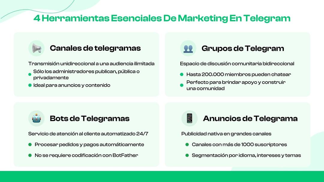 Herramientas esenciales de marketing en Telegram que debes conocer