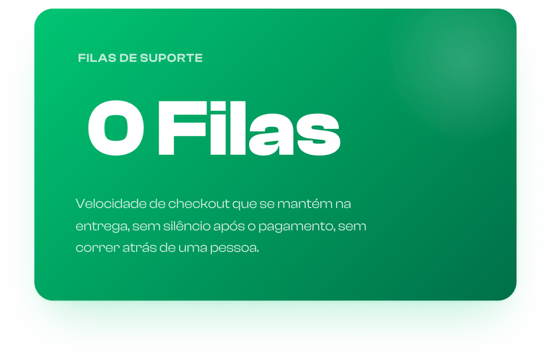  Processamento imediato de pedidos