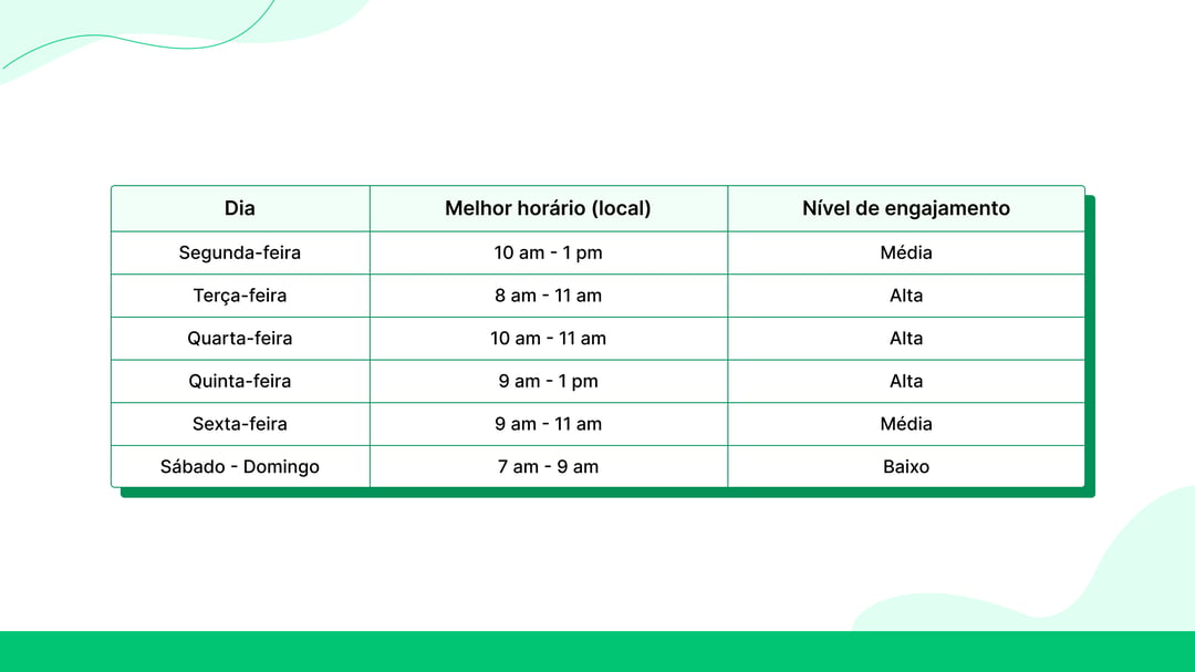 Horários ideais para publicar em cada dia