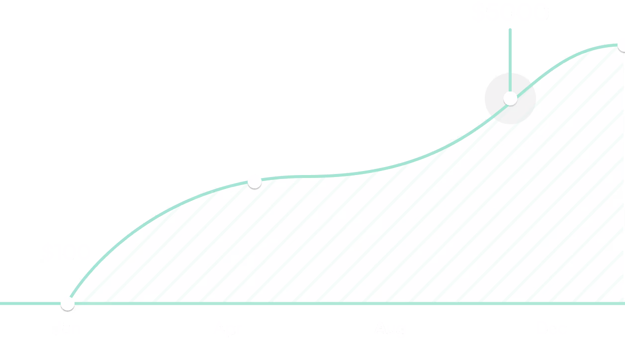 affiliate earnings graph