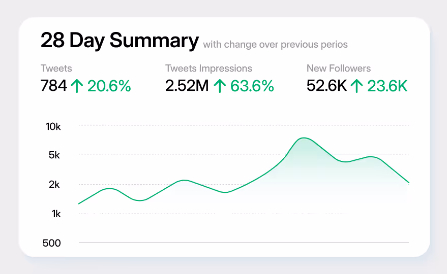 Real-Time Analytics