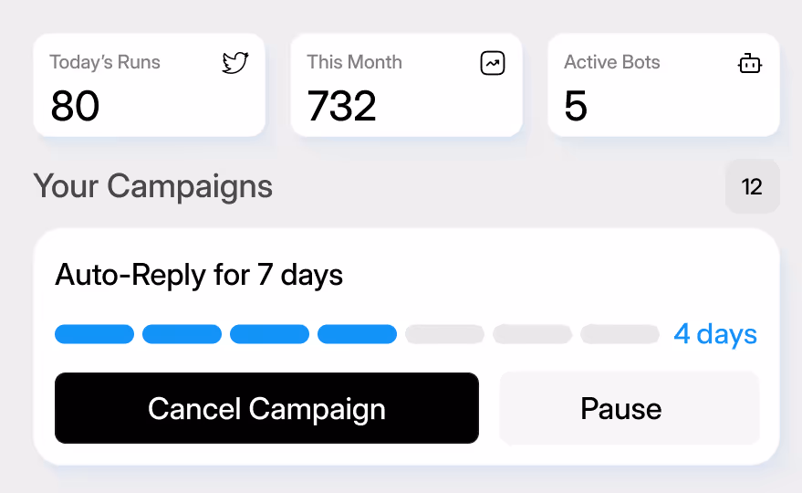Full Campaign Control
