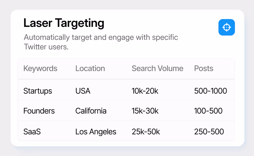 Laser Targeting