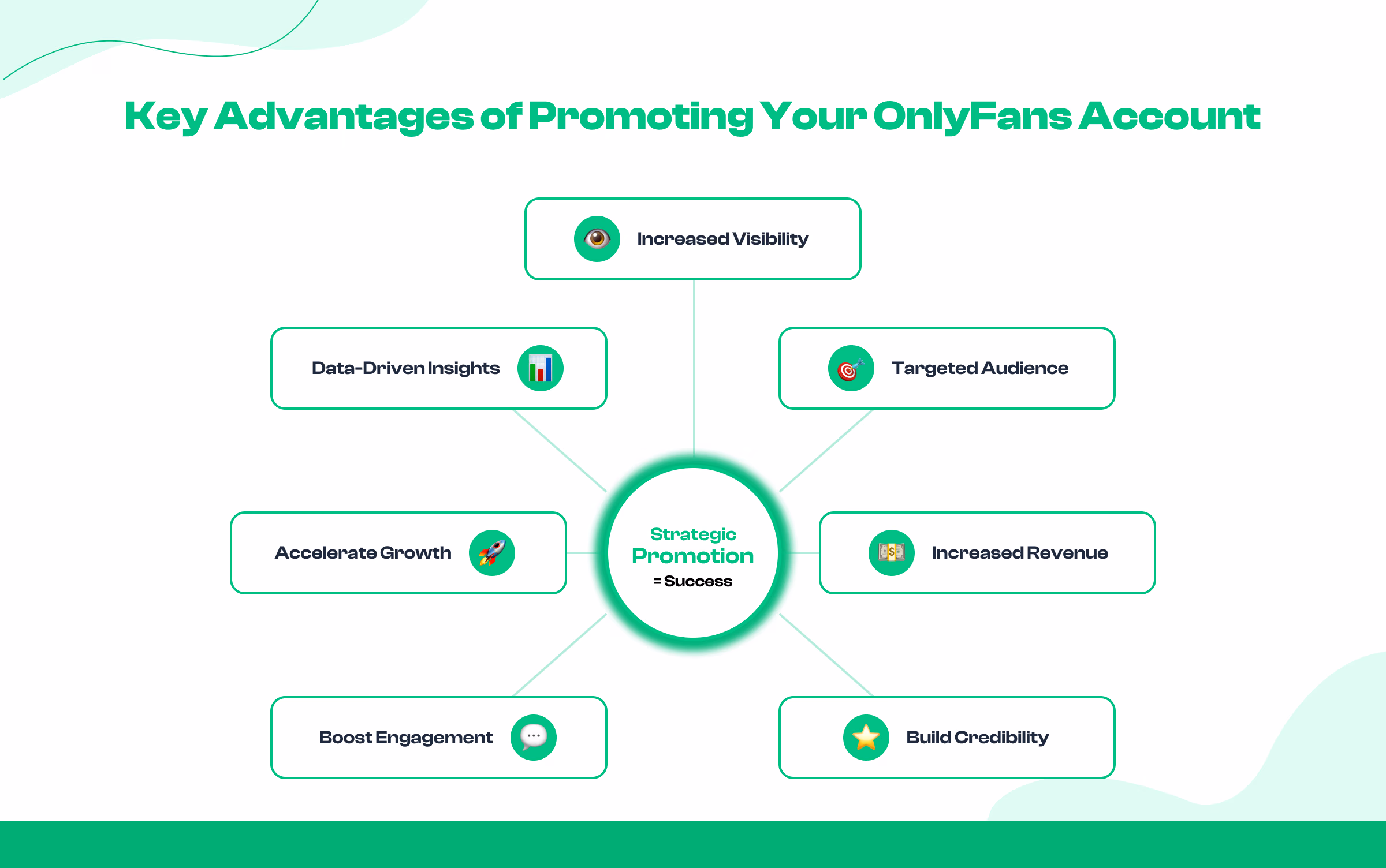 7 Benefits of Promoting an OnlyFans Account