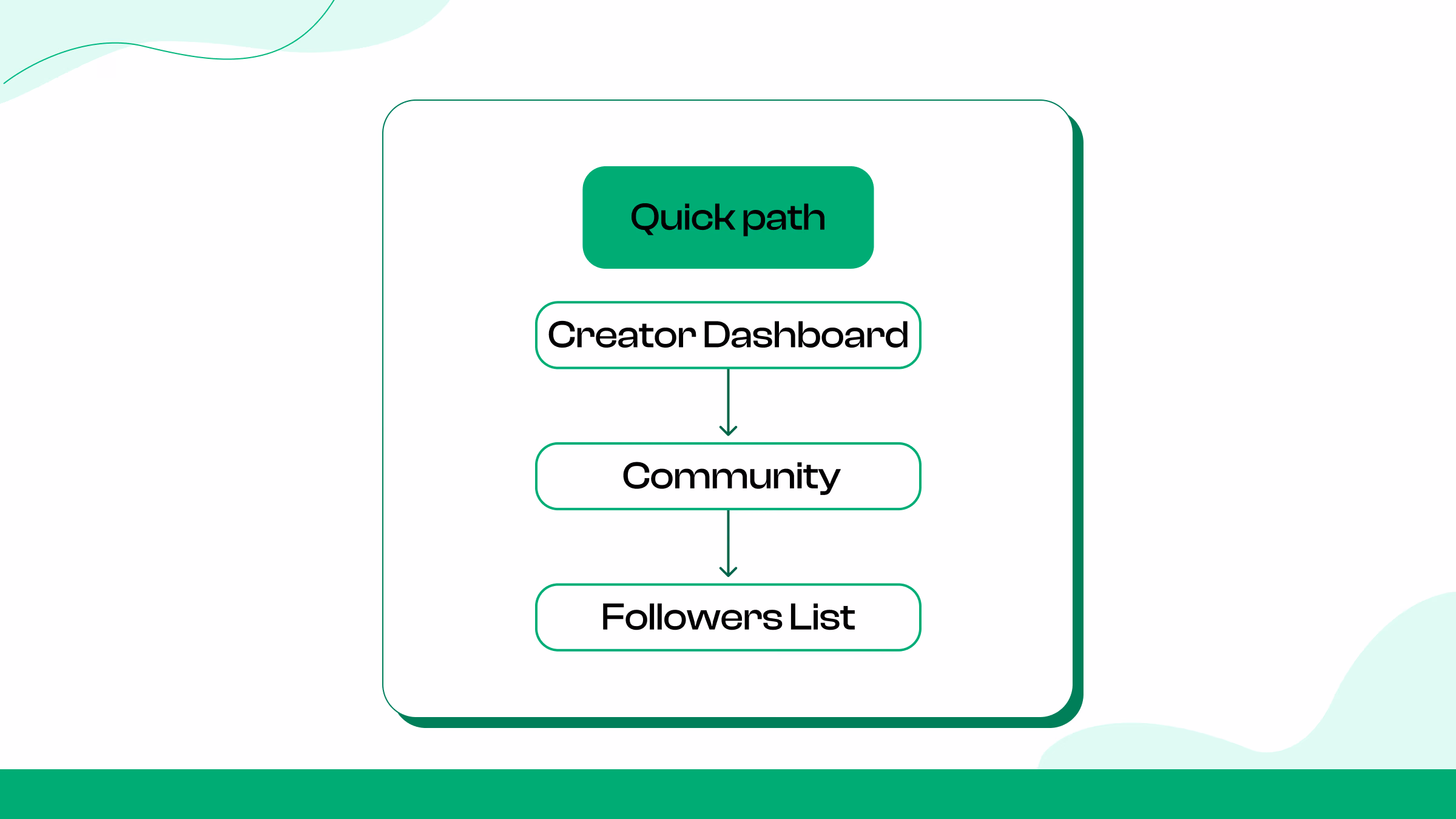 See Your Twitch Followers on Desktop