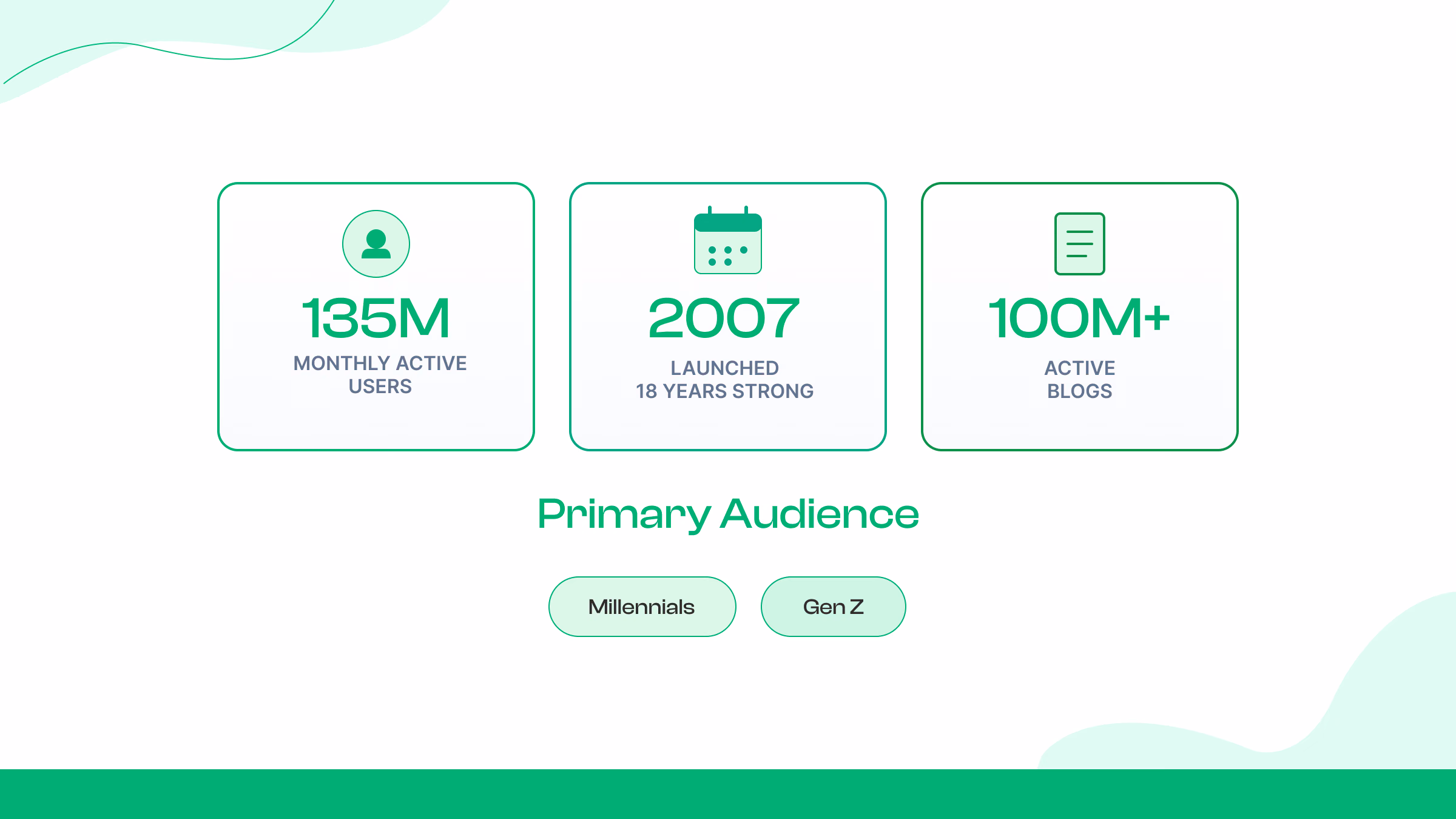 Overview of the Tumblr platform