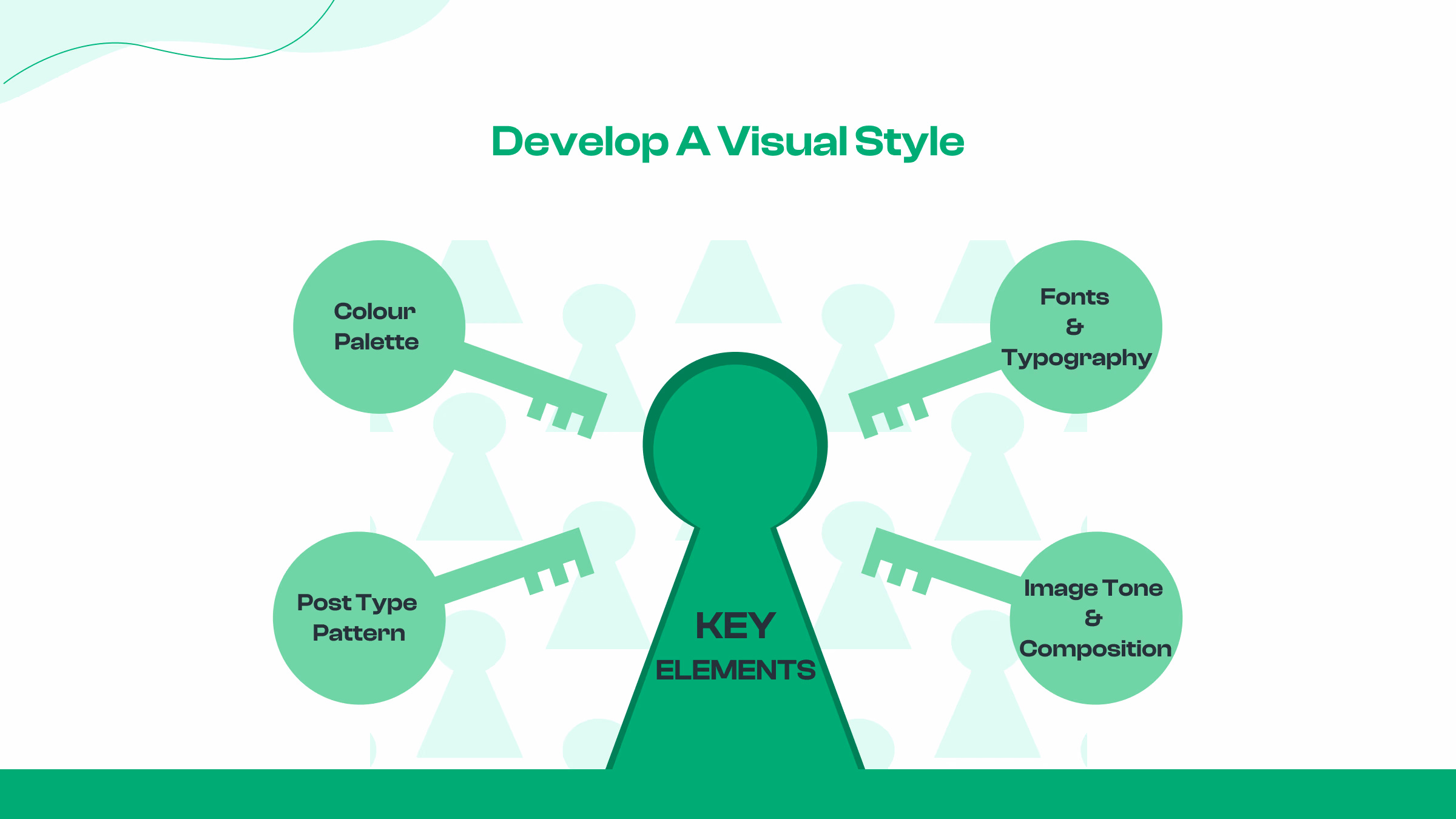 5.Develop a Visual Style