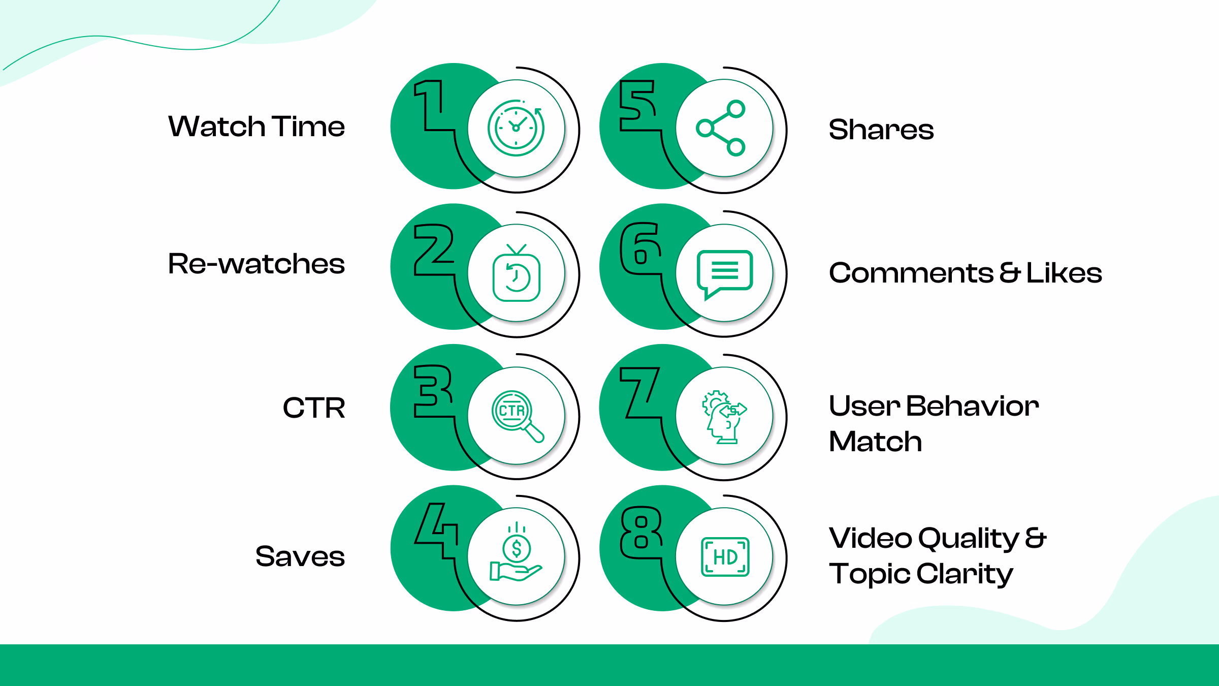 8 Key Ranking Signals TikTok Uses Today