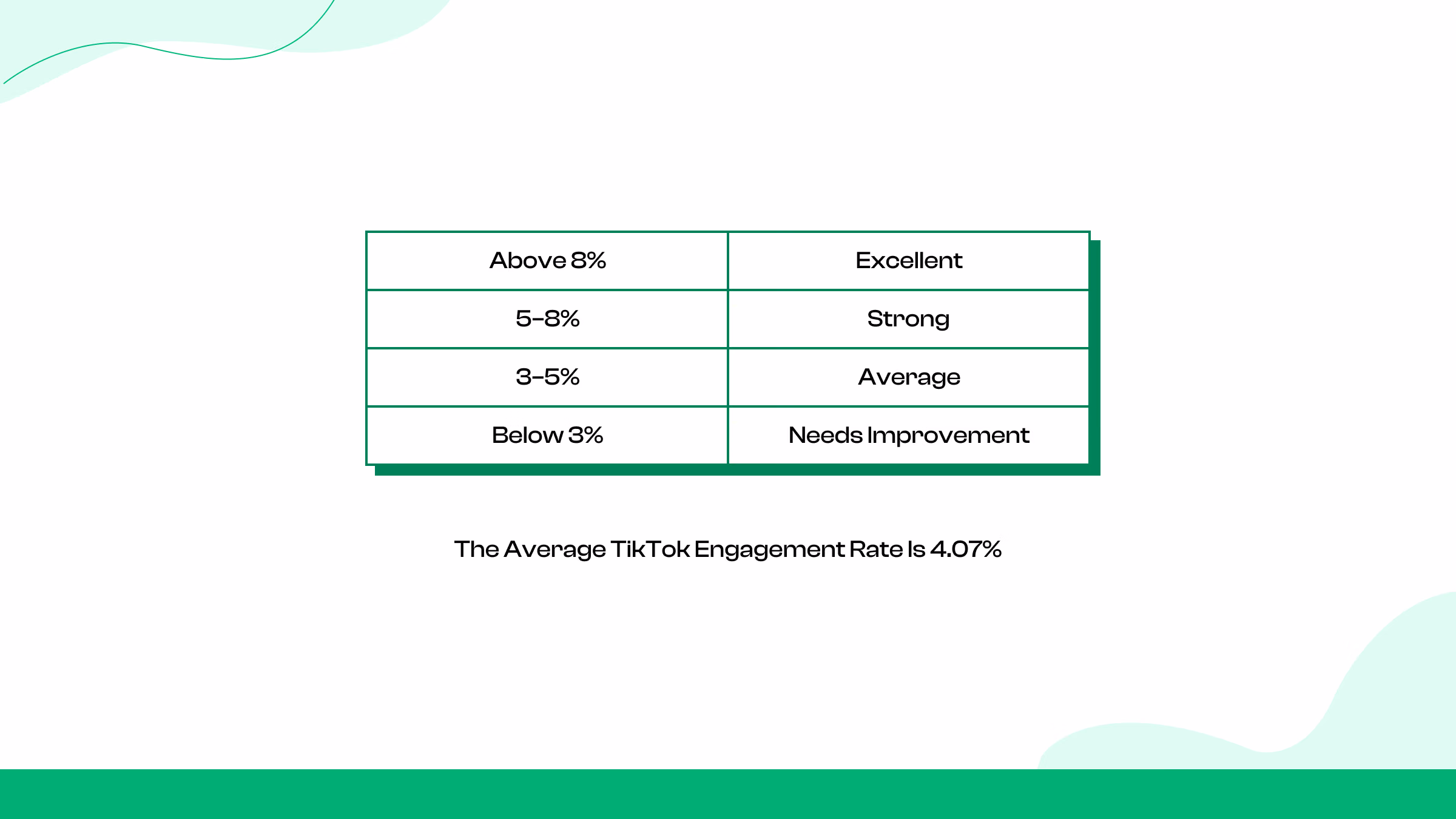 What Is a Good TikTok Engagement Rate in 2026