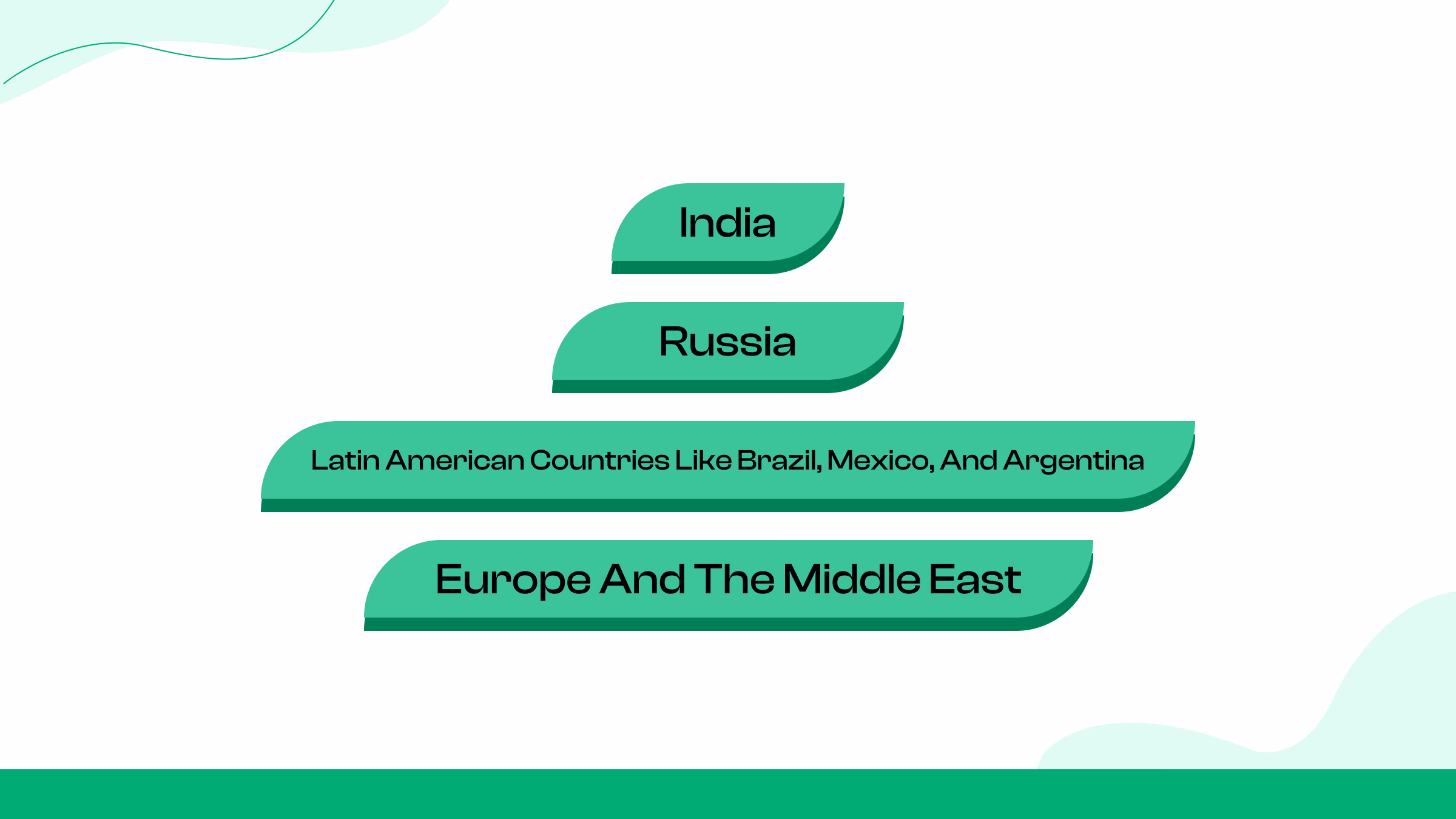 Base global de usuarios de Telegram