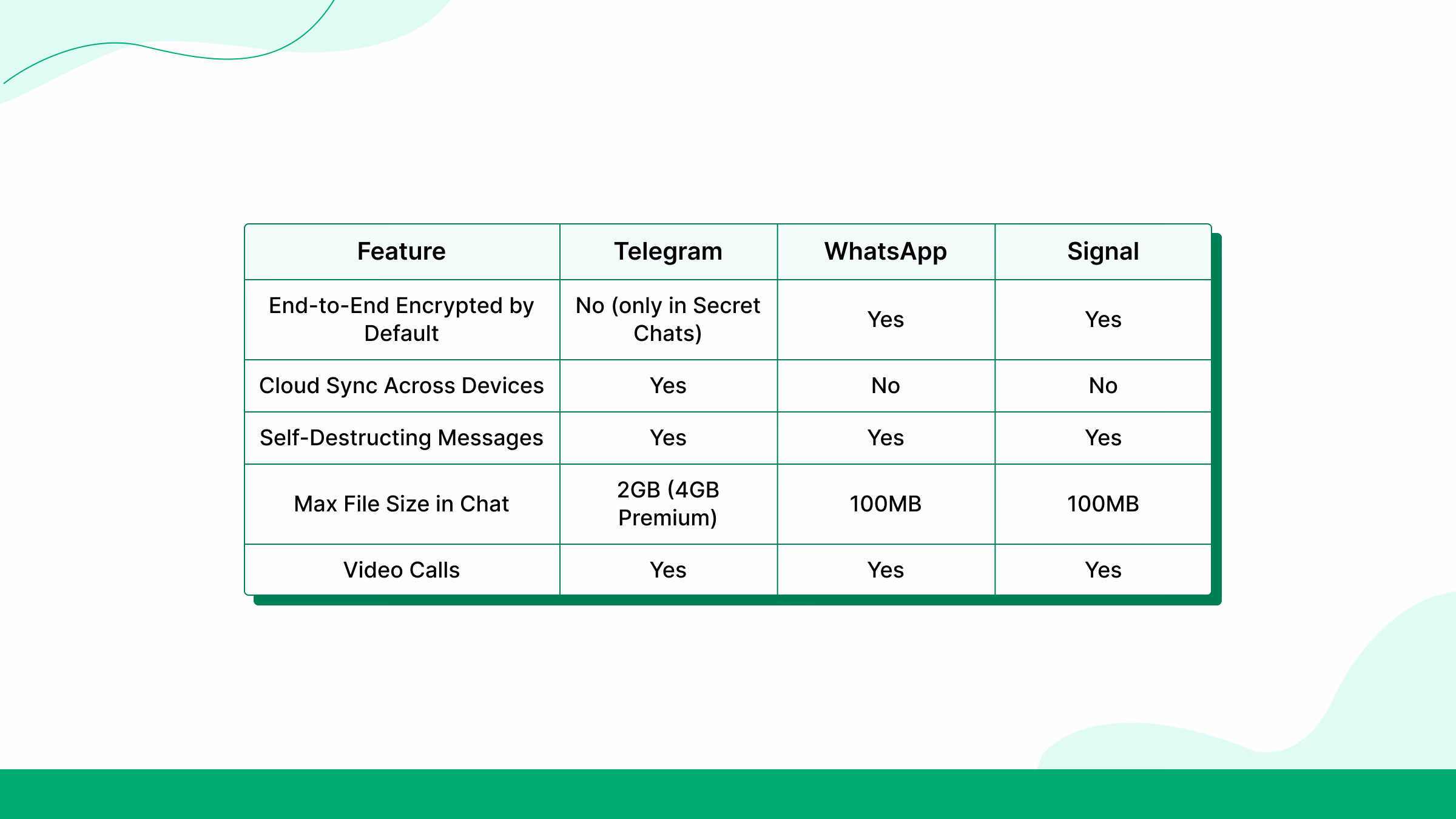 Comparison: Private Chats Across Apps