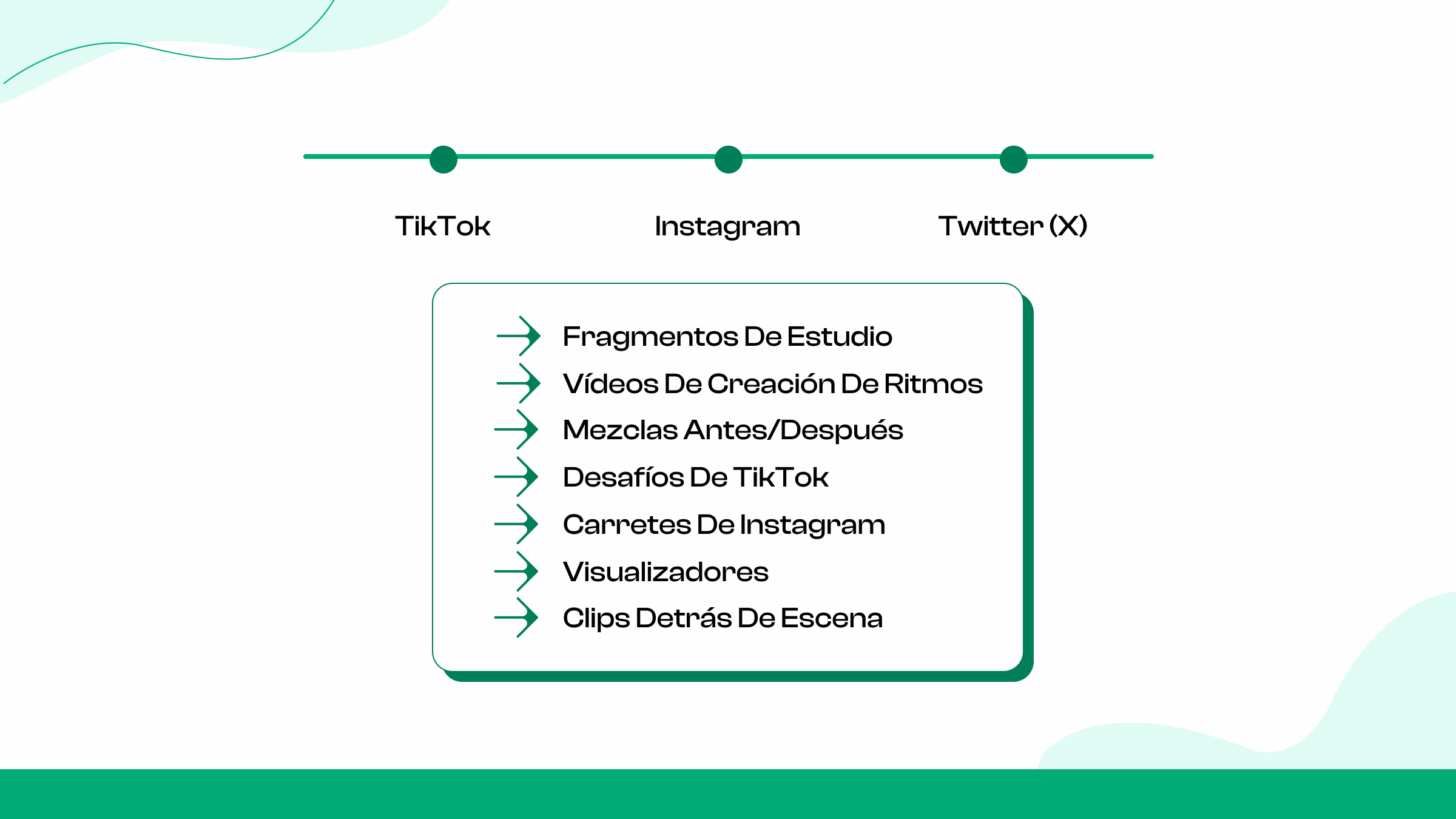 Paso 6: Promociona tu enlace de Audiomack en todas partes