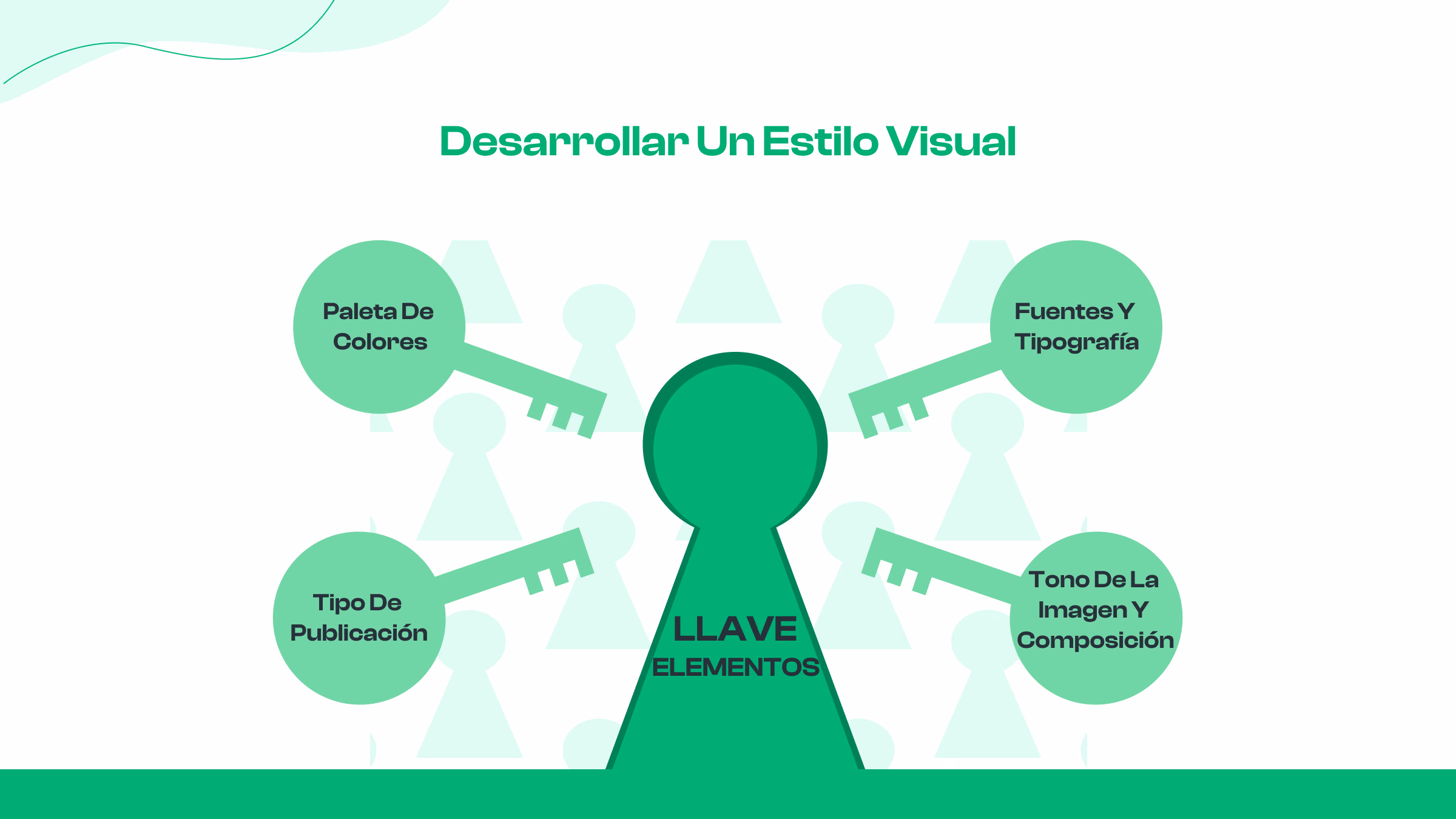 5. Desarrollar un estilo visual