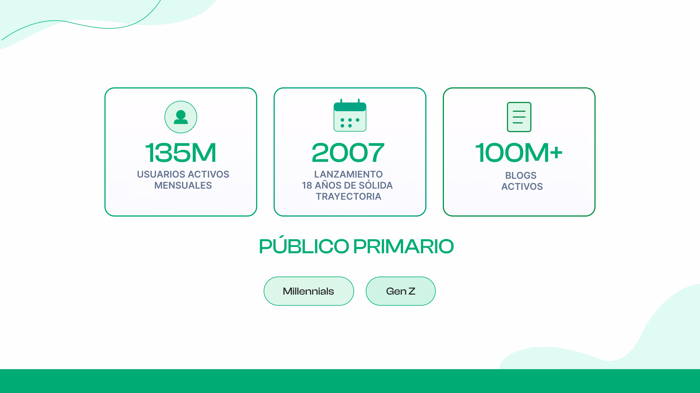 Resumen de la plataforma Tumblr