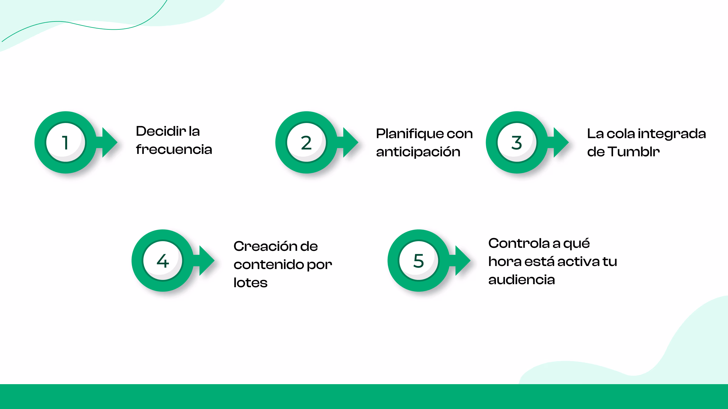 6. Usa una cola de contenido