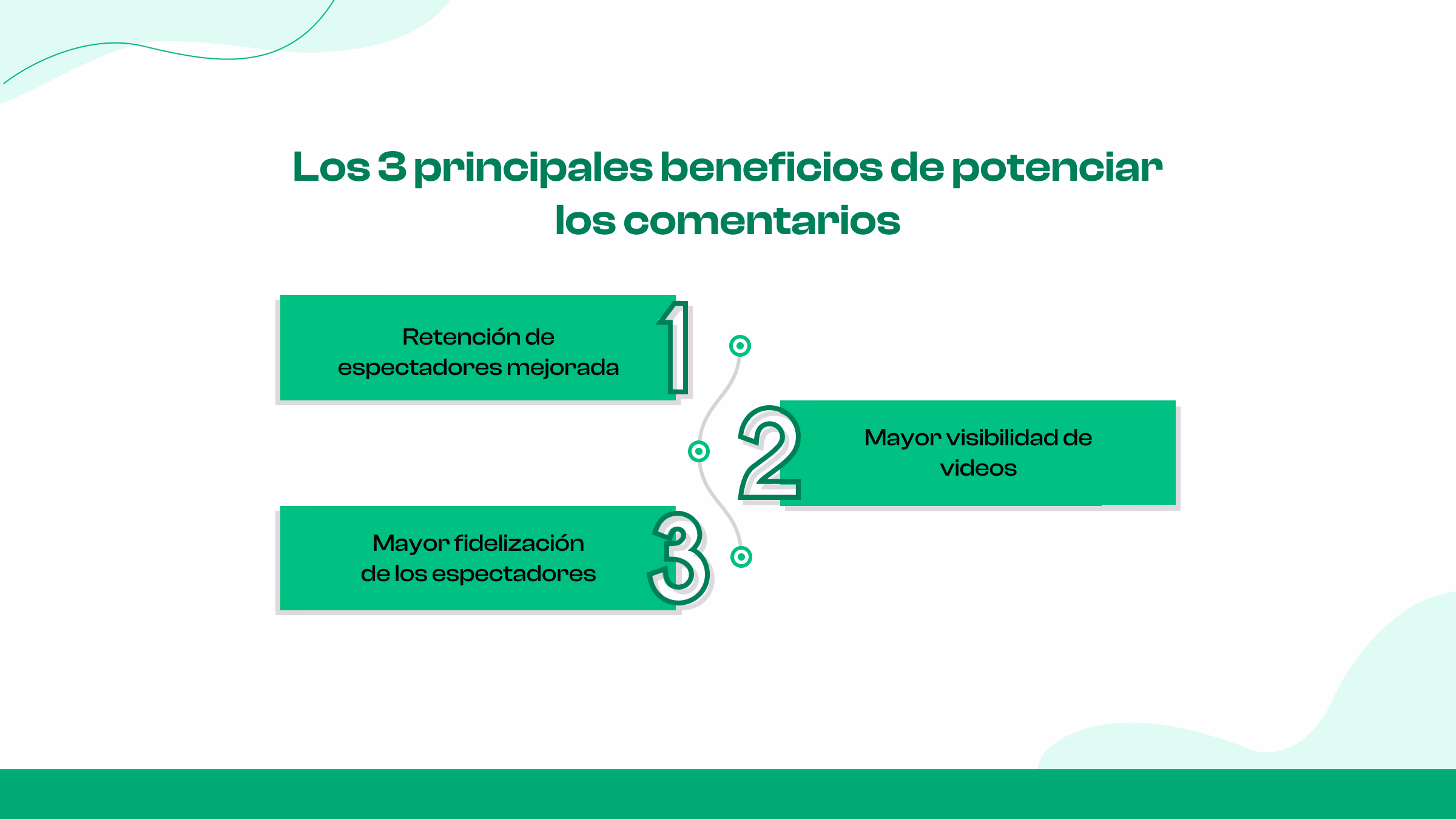 Comentarios frente a me gusta frente a acciones