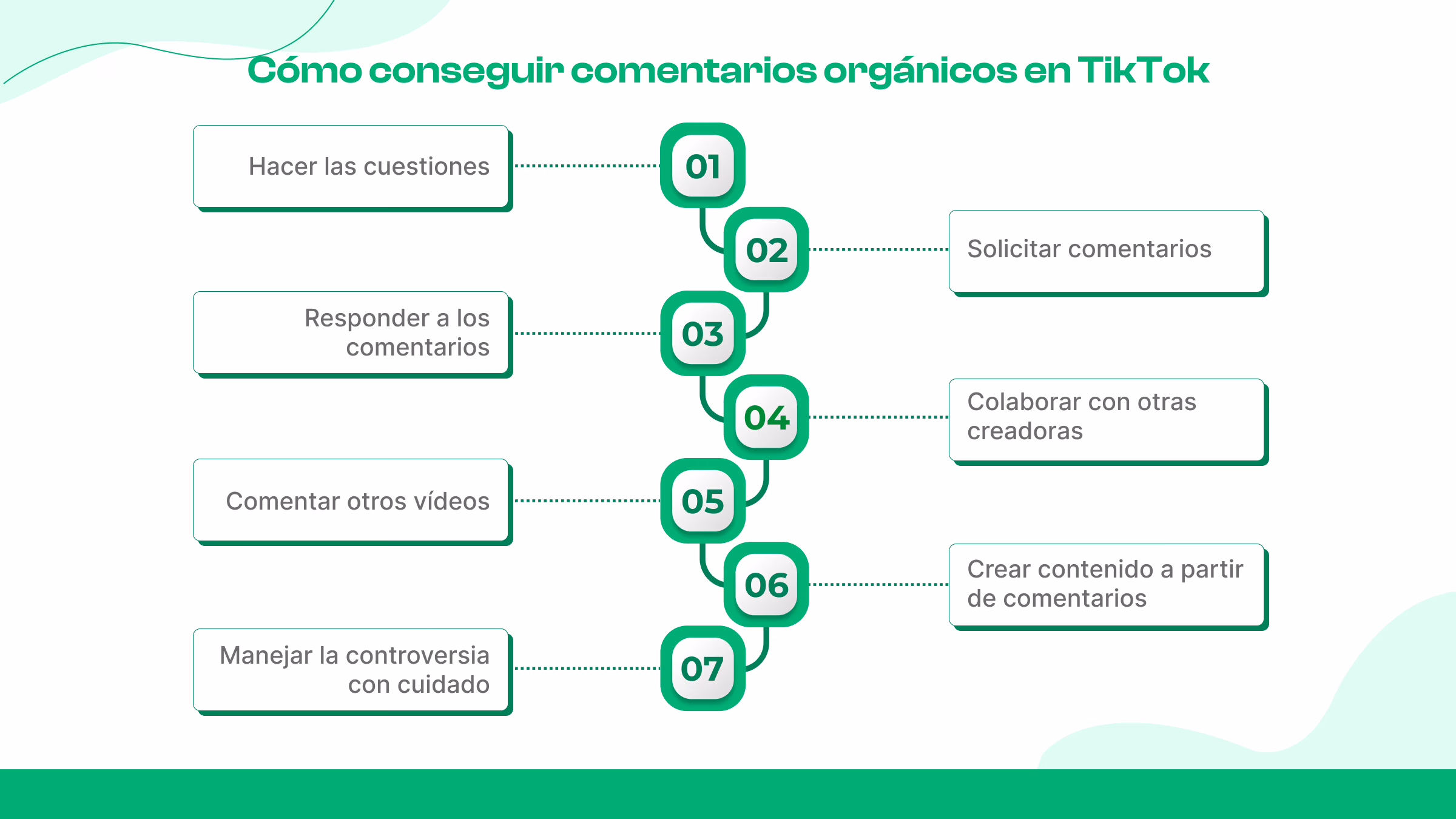 7 consejos sobre cómo obtener comentarios orgánicos en TikTok