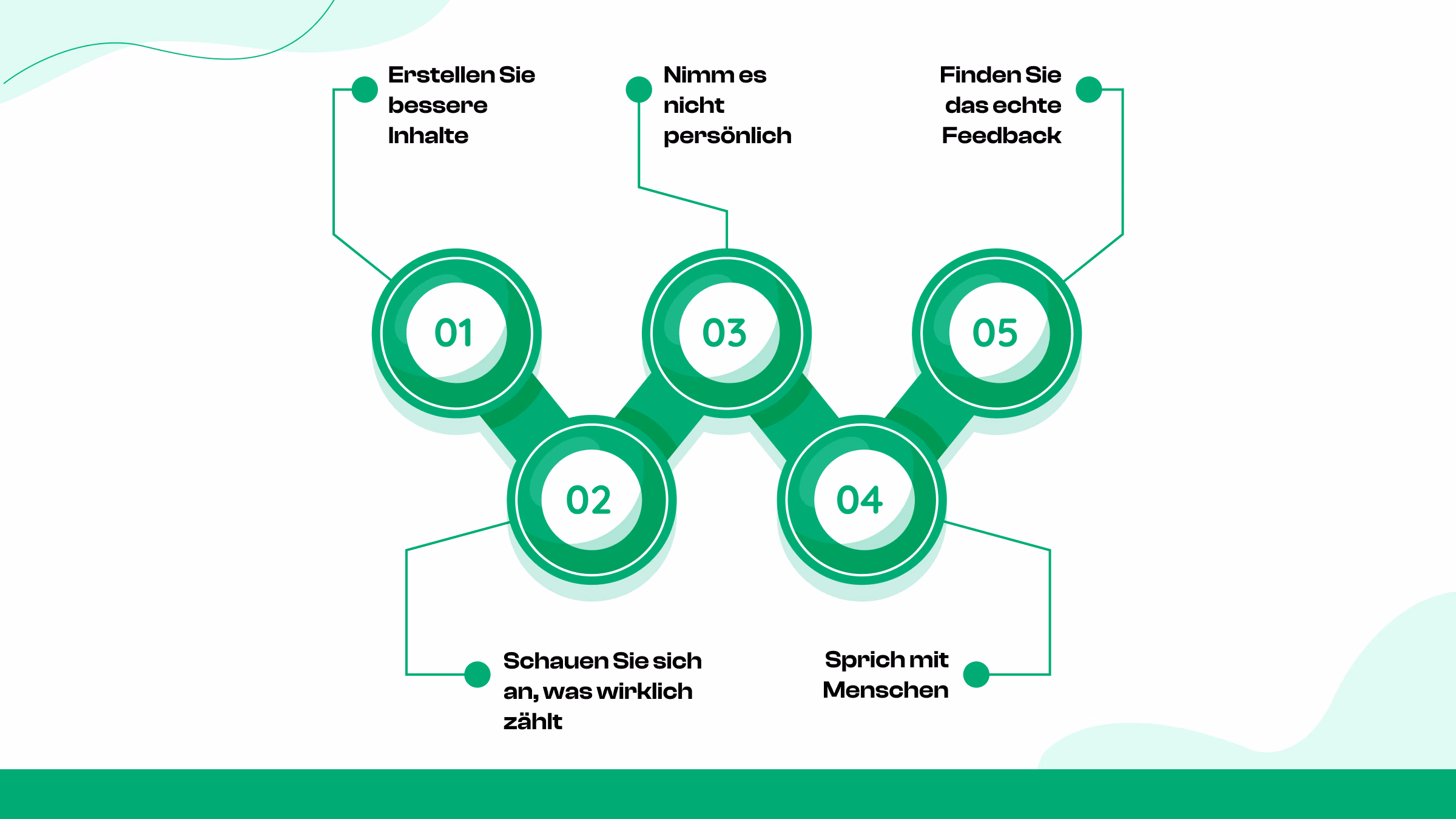 Umgang mit Downvotes: 5 Dinge, die du tun kannst