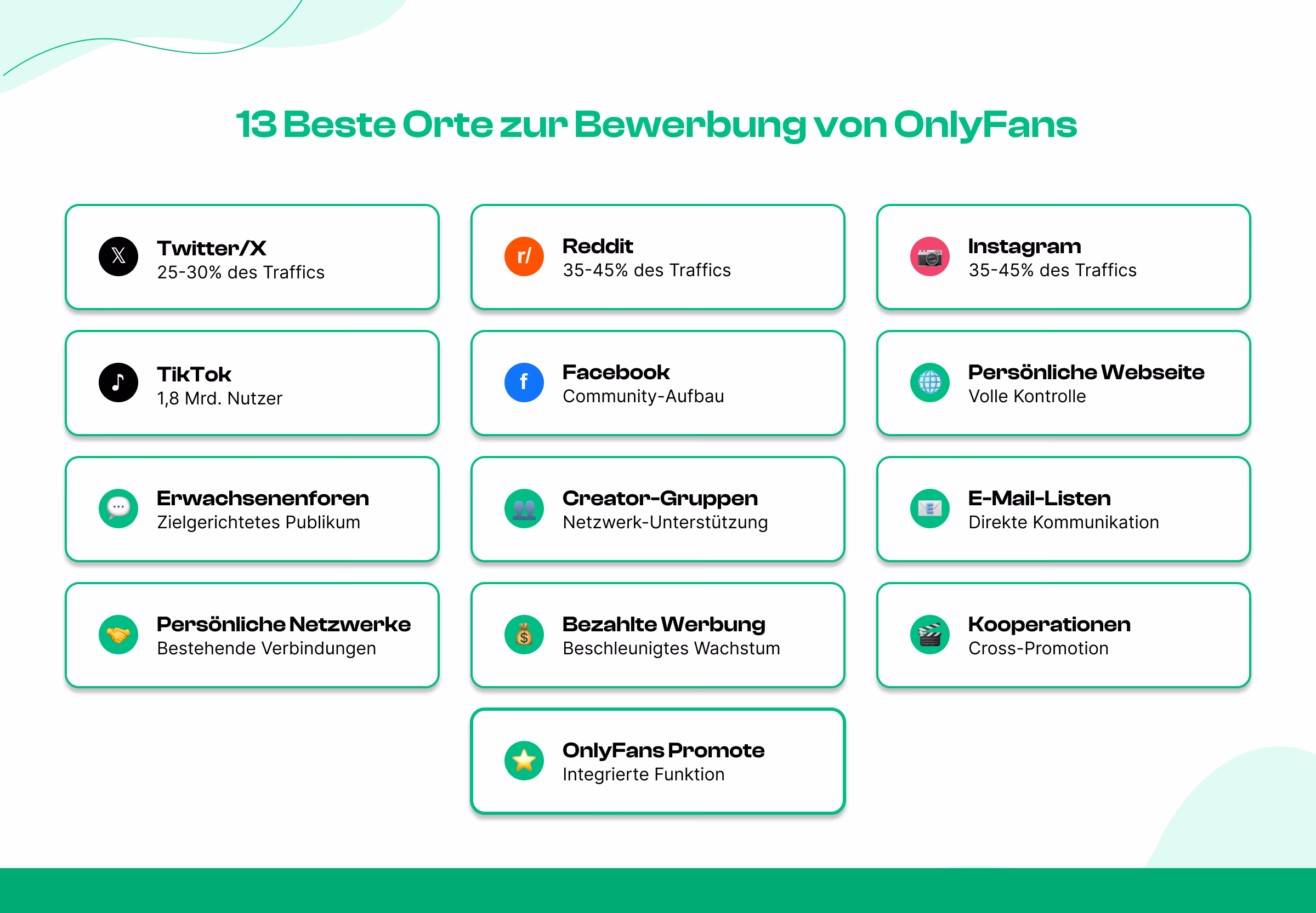 Die besten Orte, um OnlyFans-Konten zu bewerben