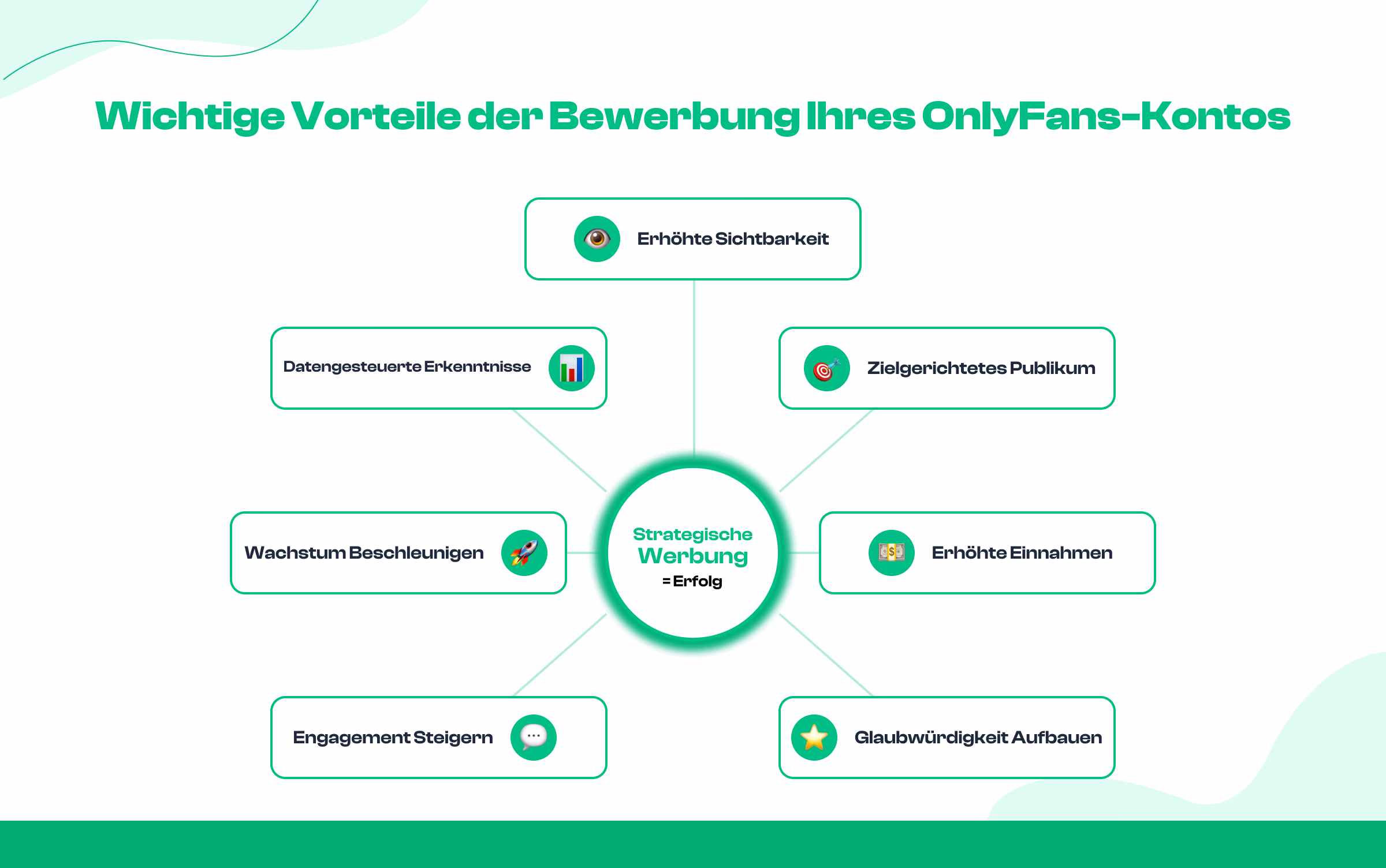 7 Vorteile der Werbung für ein OnlyFans-Konto