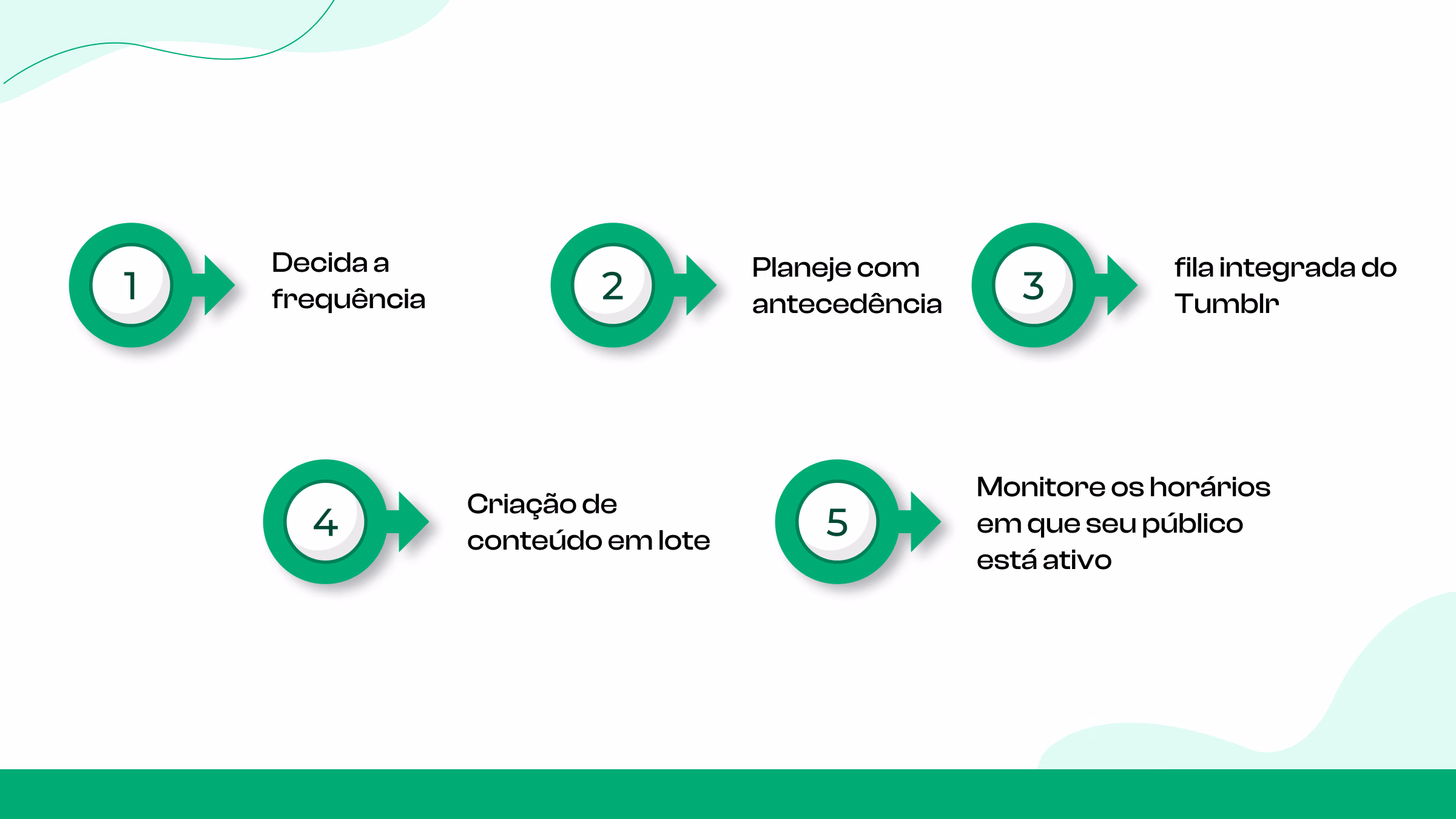 6. Use uma fila de conteúdo