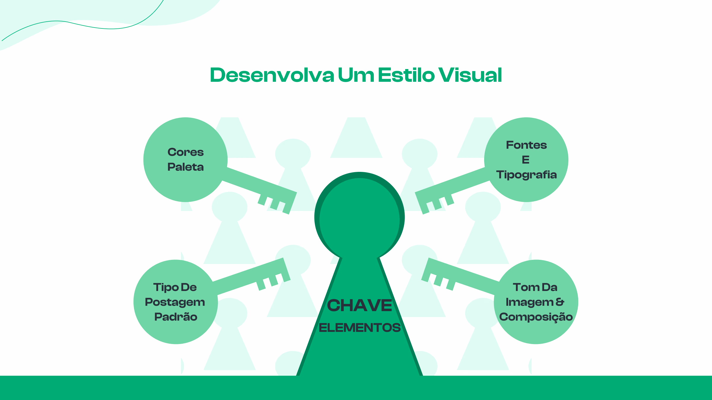 5. Desenvolva um estilo visual