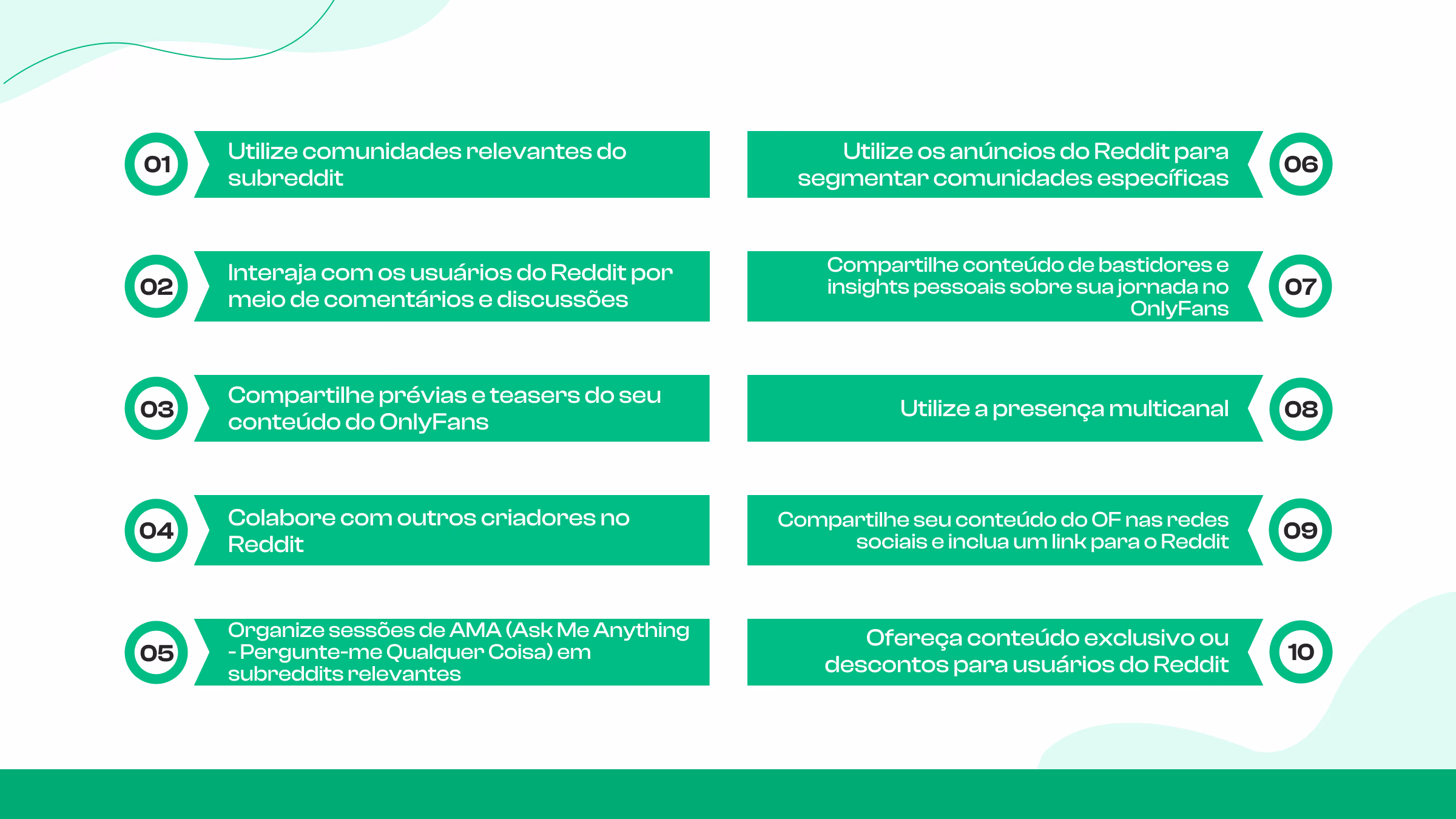 10 estratégias comprovadas para promover seus únicos fãs no Reddit