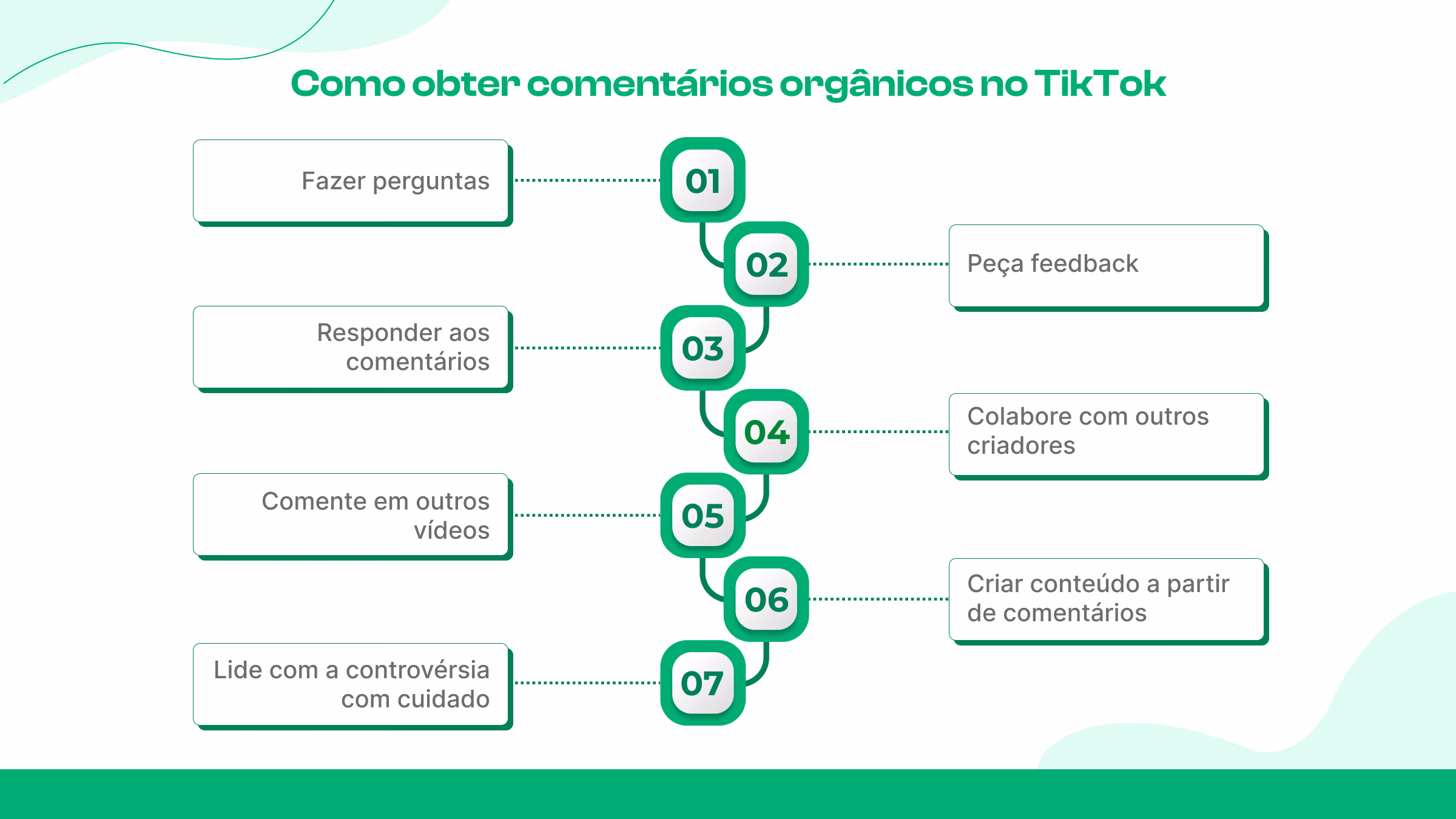 7 dicas sobre como obter comentários orgânicos no TikTok