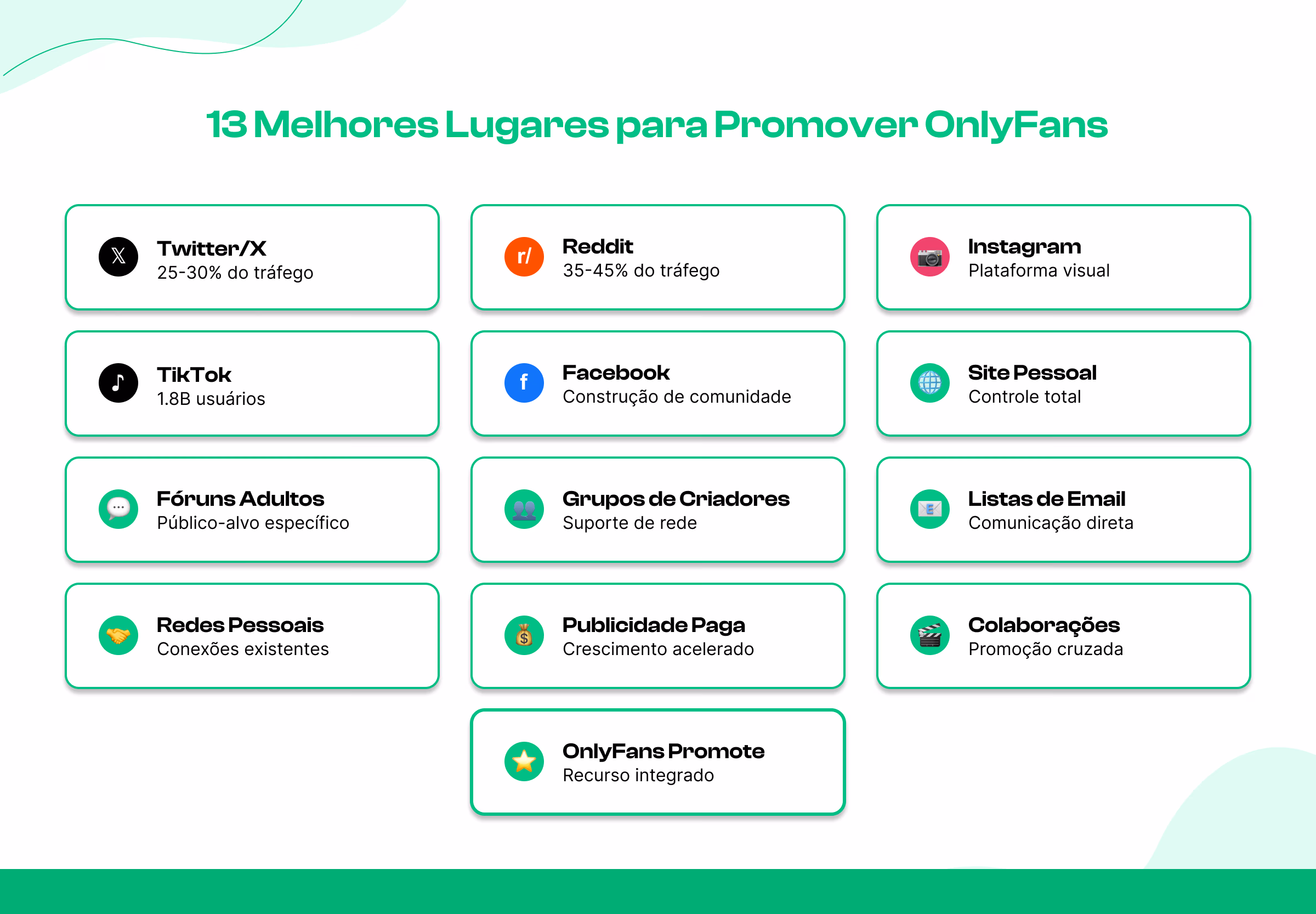 Melhores lugares para promover contas OnlyFans
