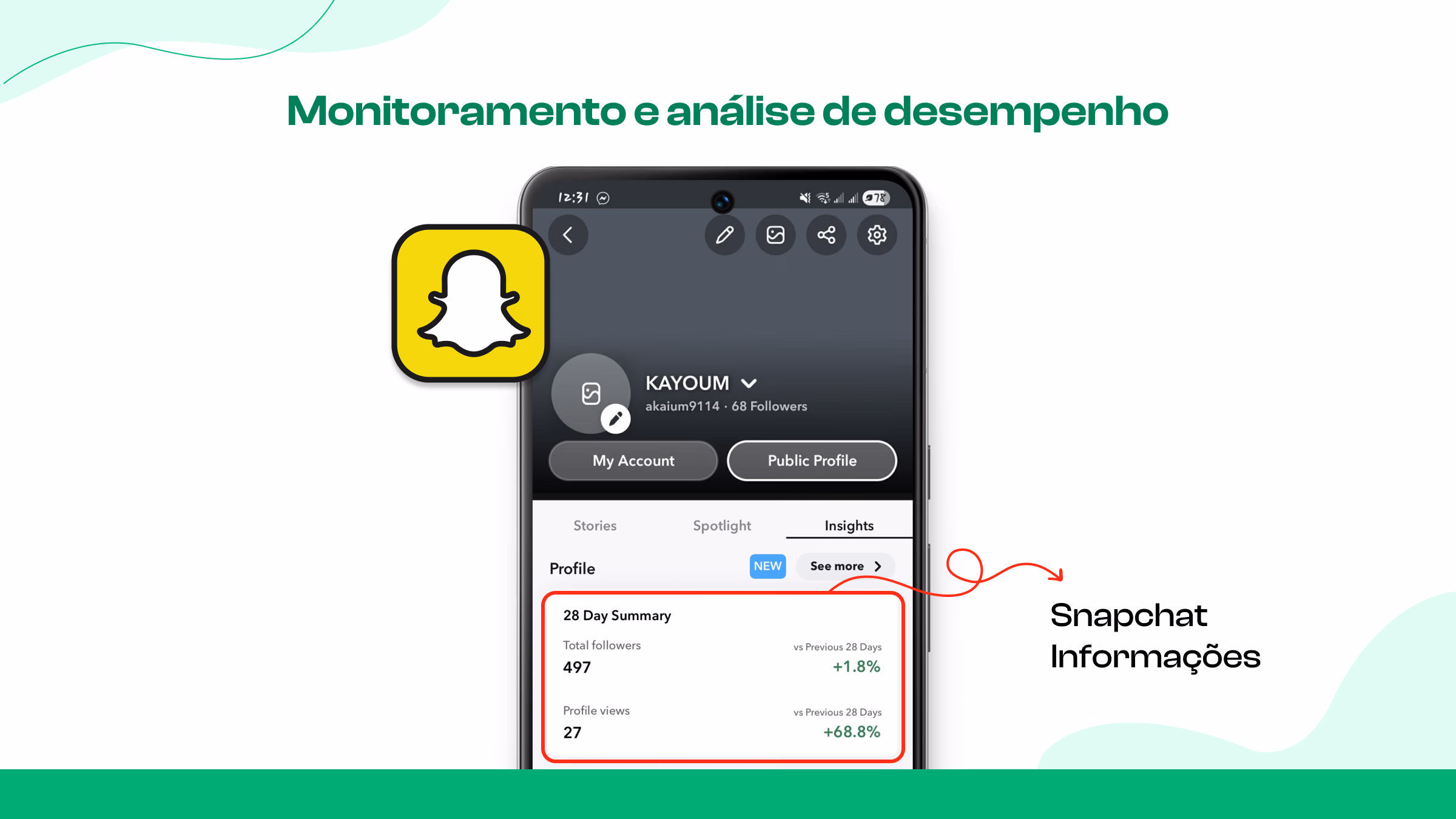 Análise e acompanhamento de desempenho