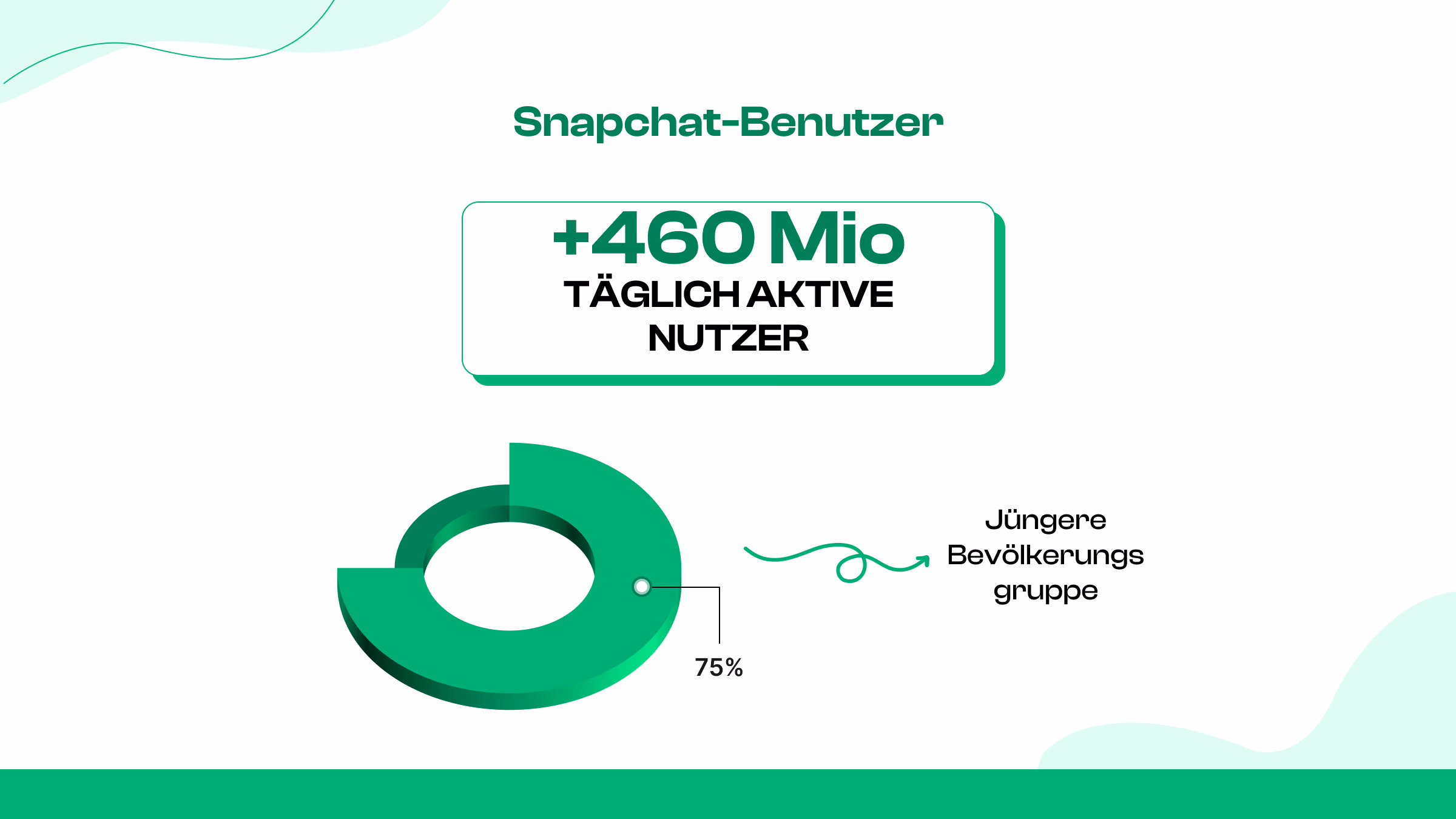 Was sind Snapchat-Follower