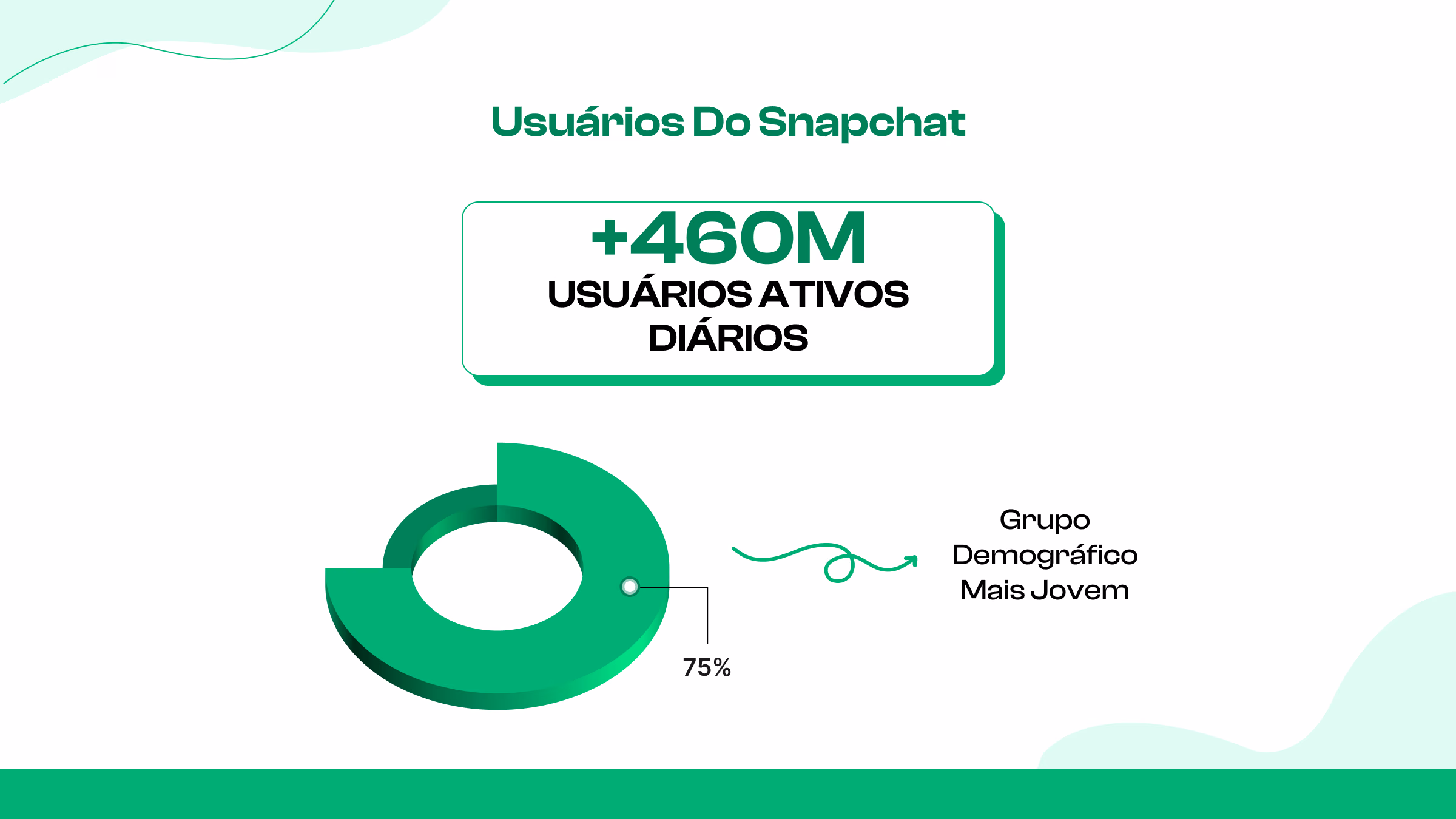O que são seguidores do Snapchat
