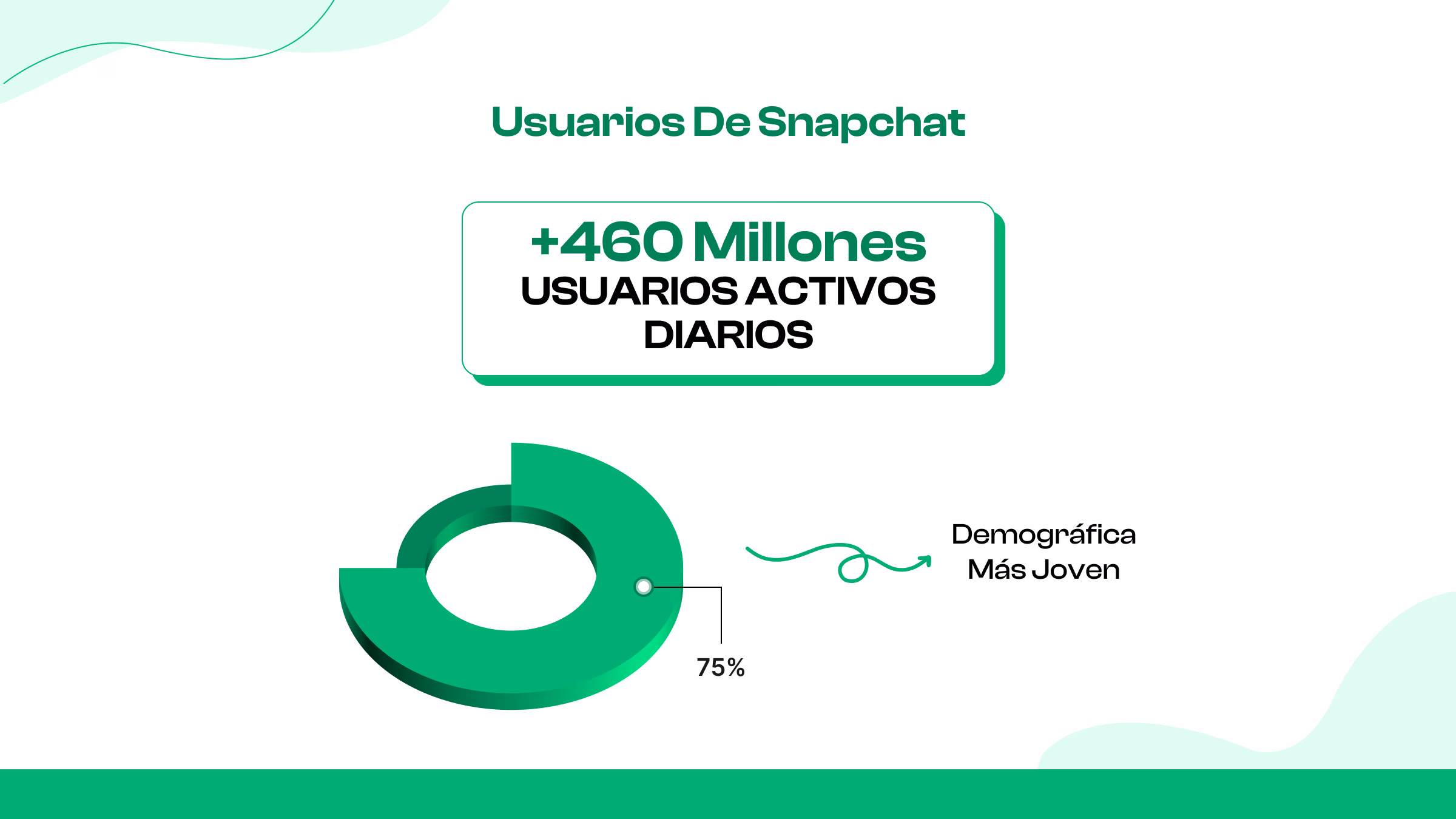 ¿Qué son los seguidores de Snapchat?