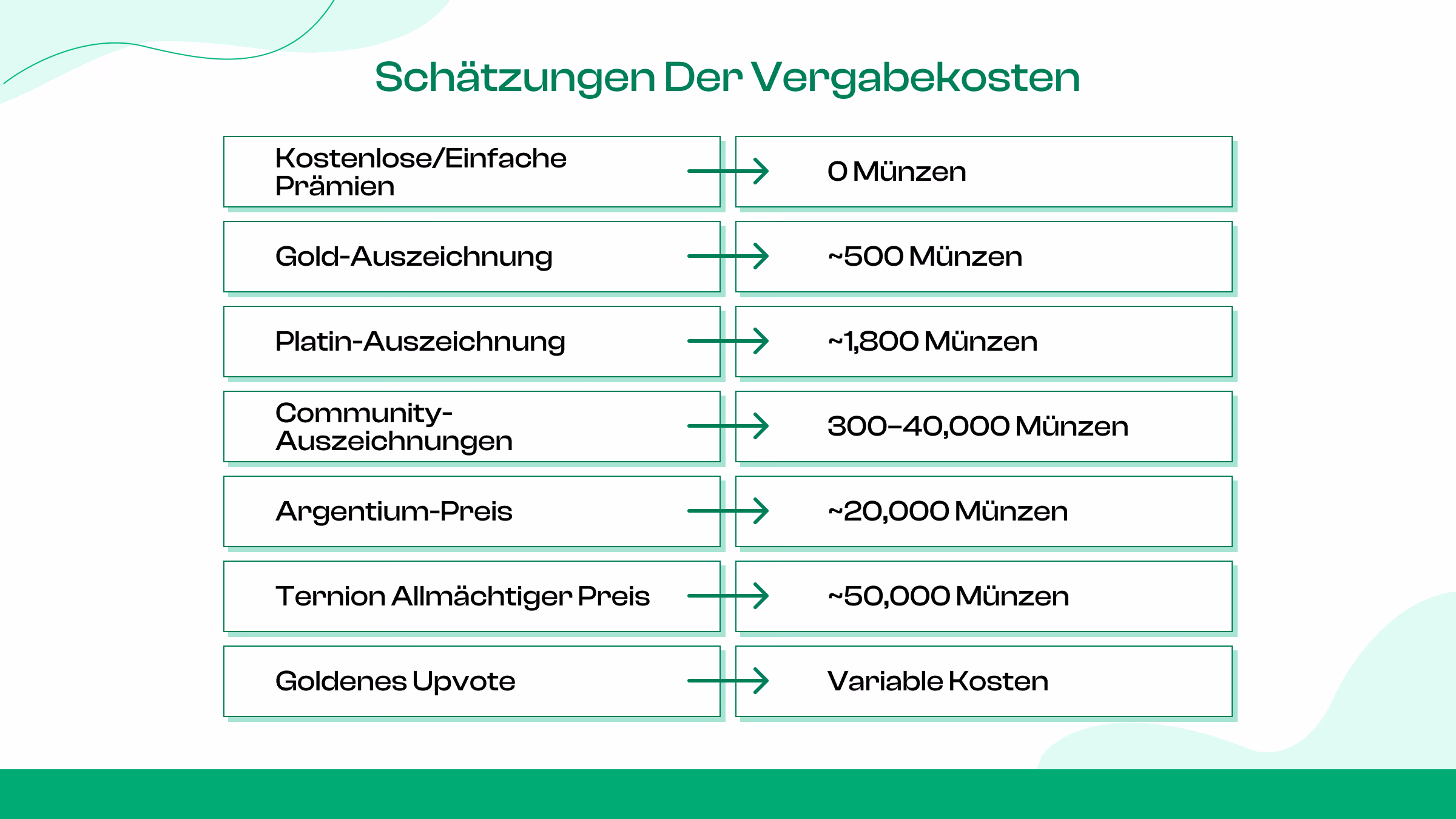 Kosten verschiedener Auszeichnungen (ungefähre Angaben)