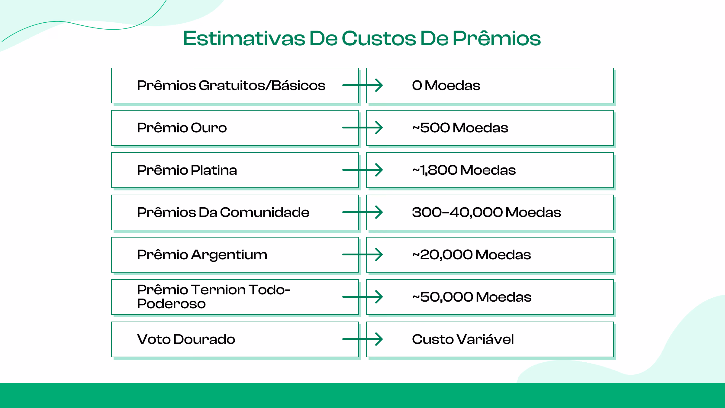 Custos de vários prêmios (aproximados)