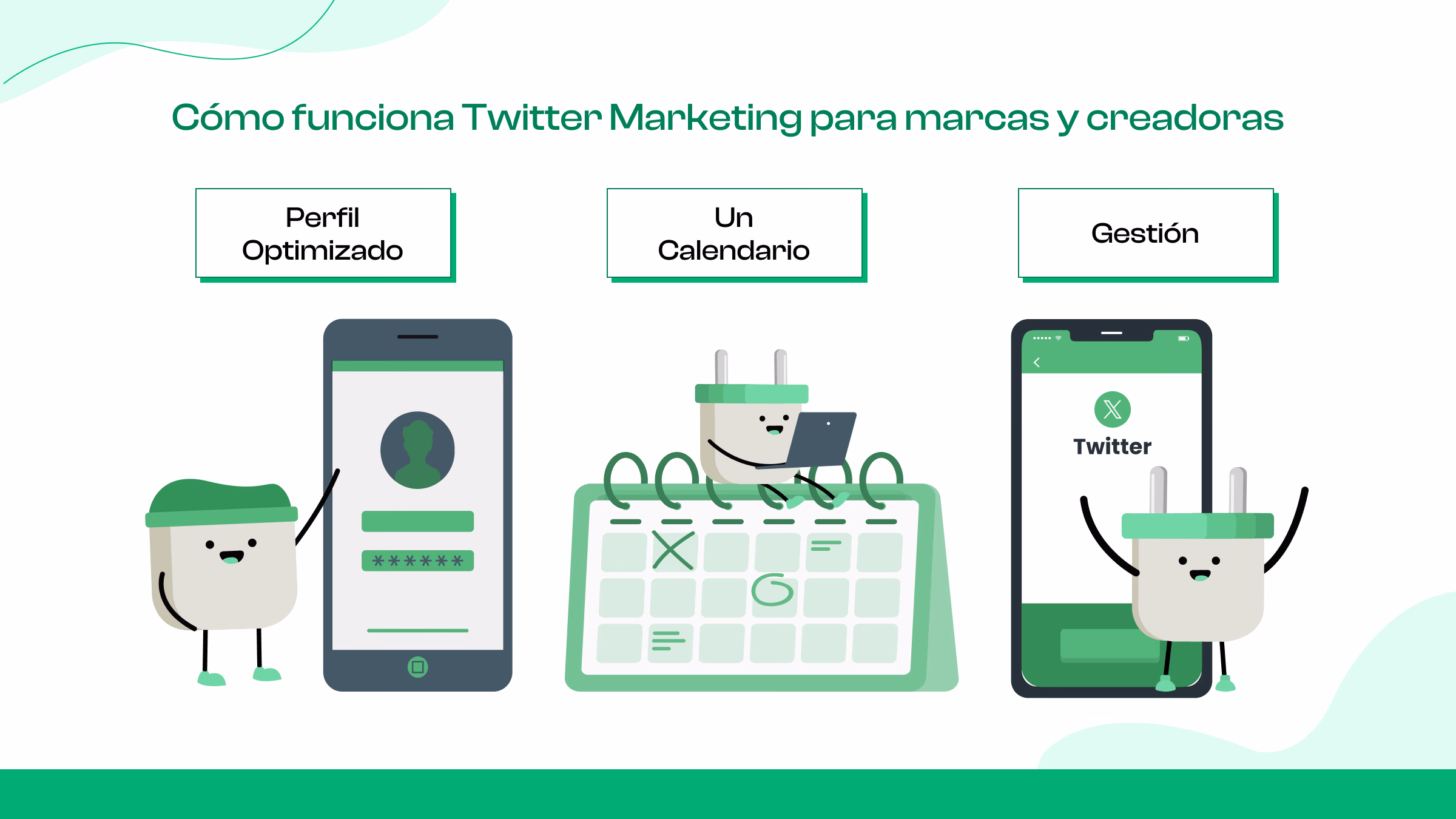 ¿Qué es el marketing en Twitter