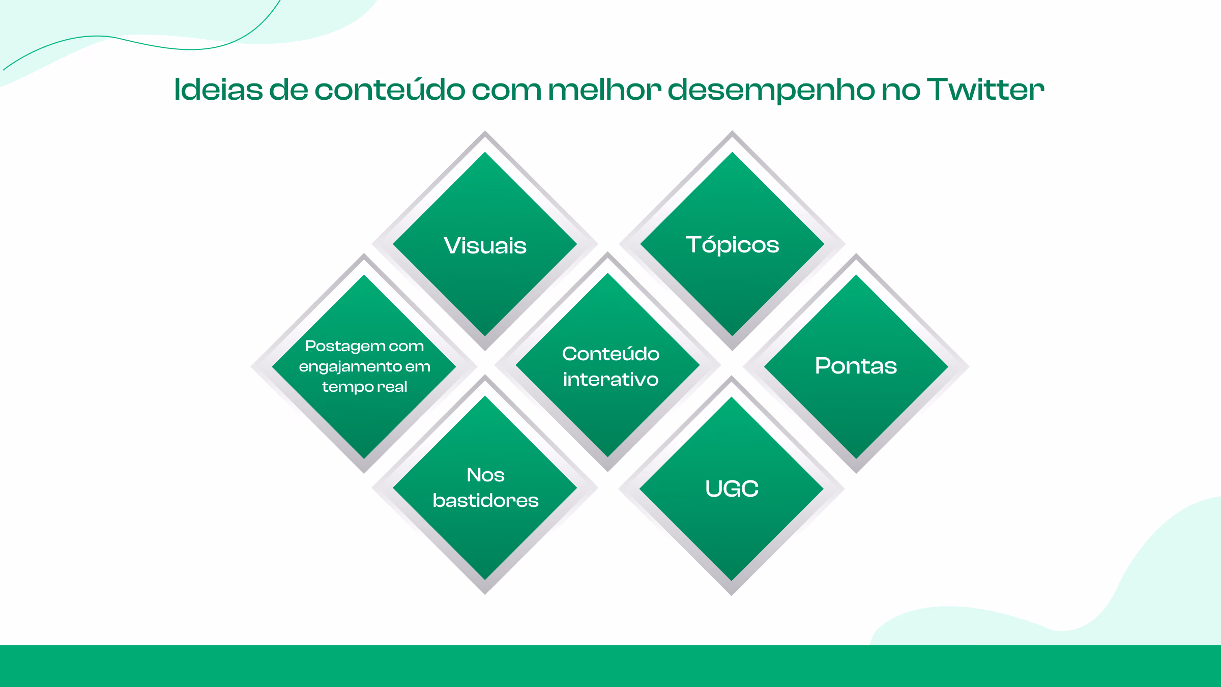 Melhores tipos de conteúdo para o Twitter