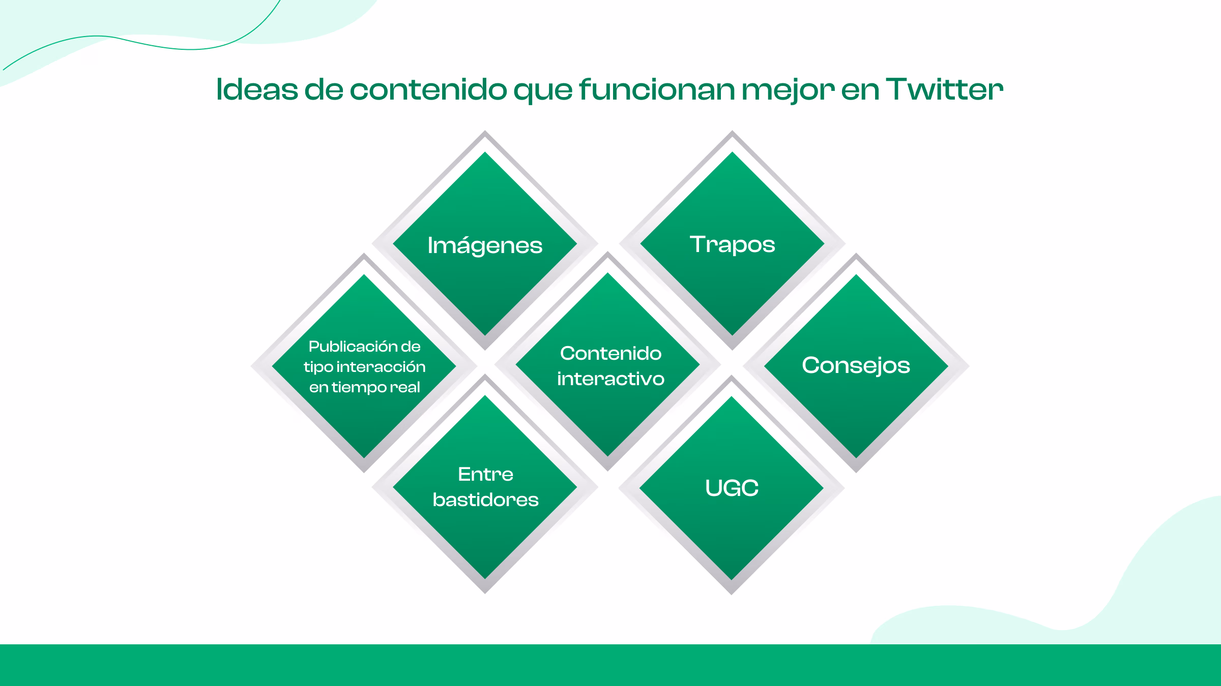 Los mejores tipos de contenido para Twitter