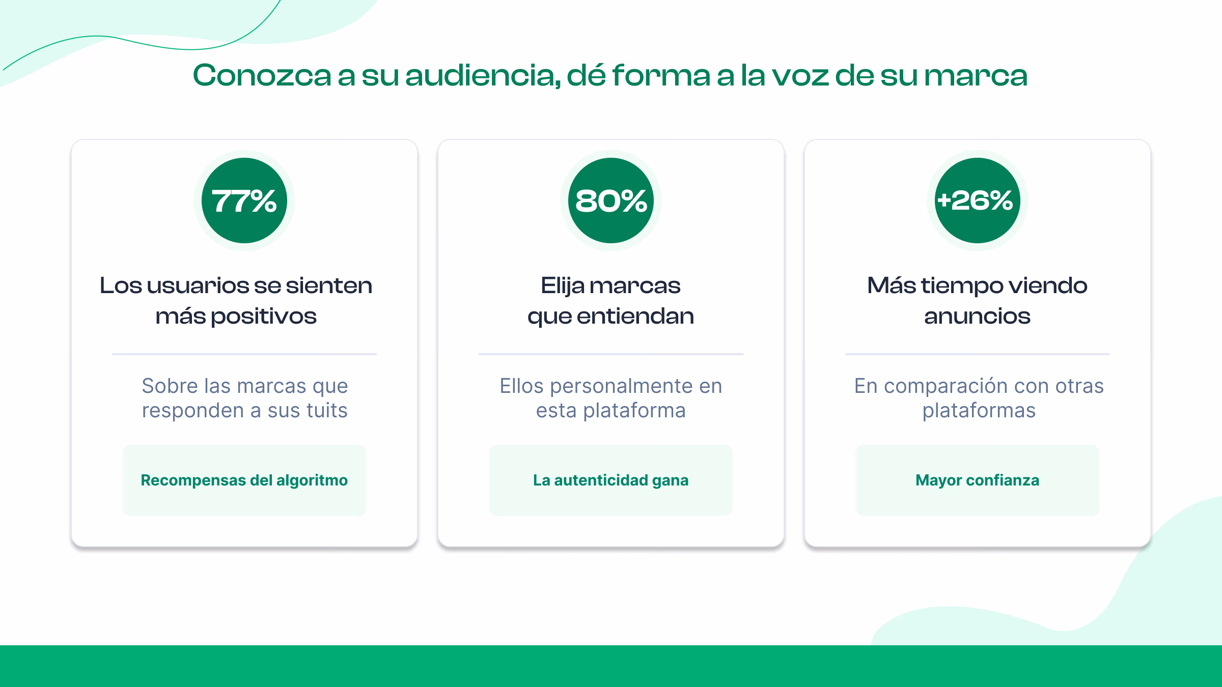Defina su público objetivo y la voz de su marca