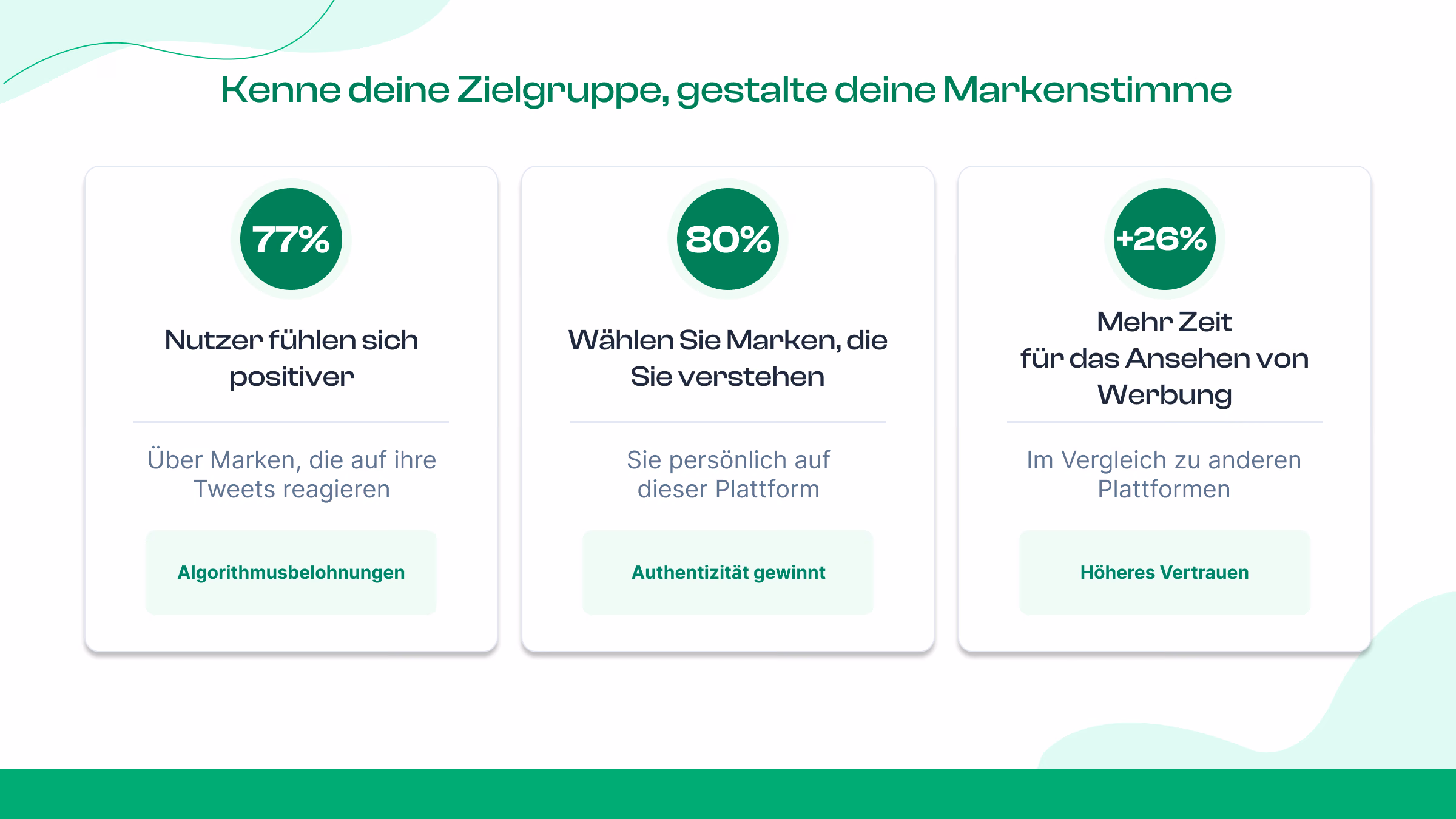 Überprüfen und optimieren Sie Ihr Twitter-Profil