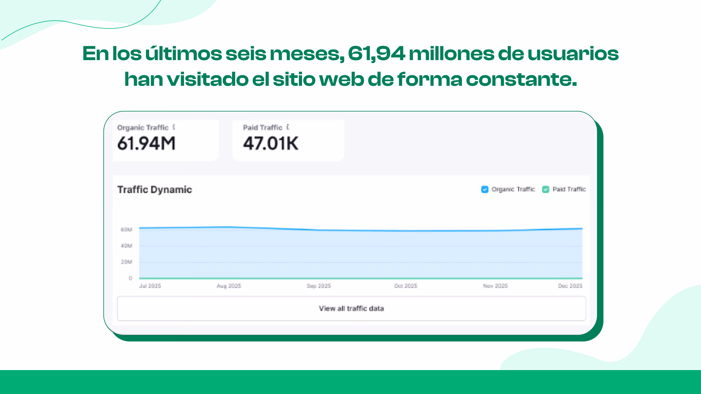 Demografía de los usuarios de Twitch