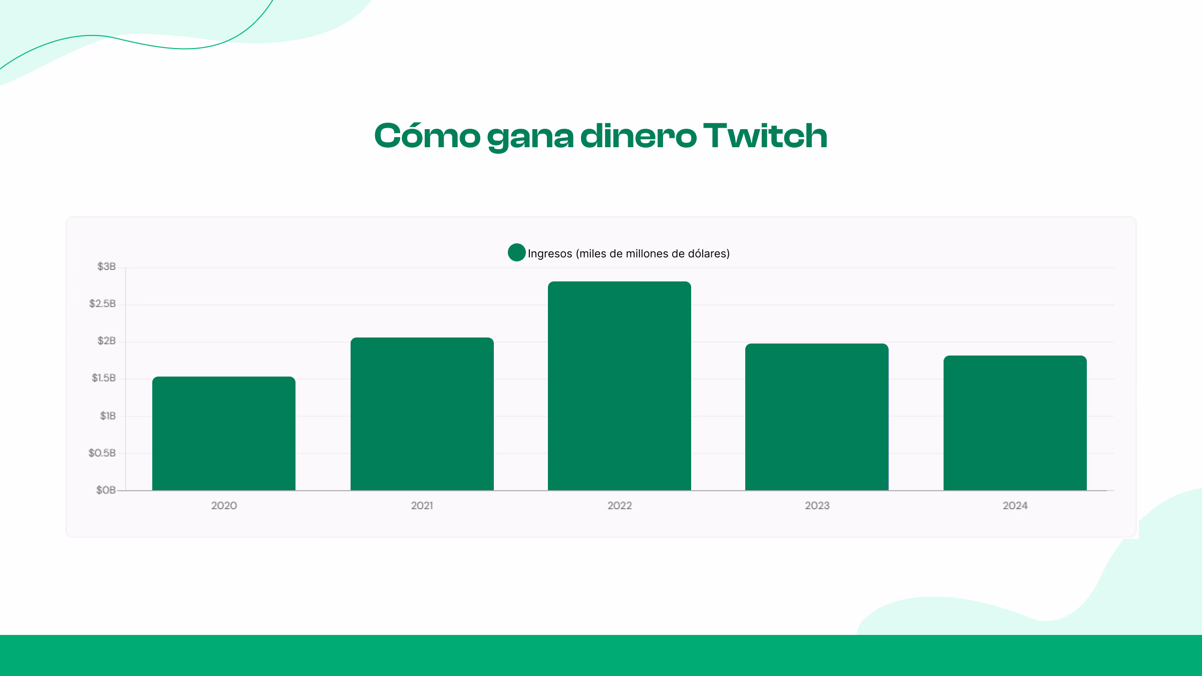 Explicación de las fuentes de ingresos de Twitc