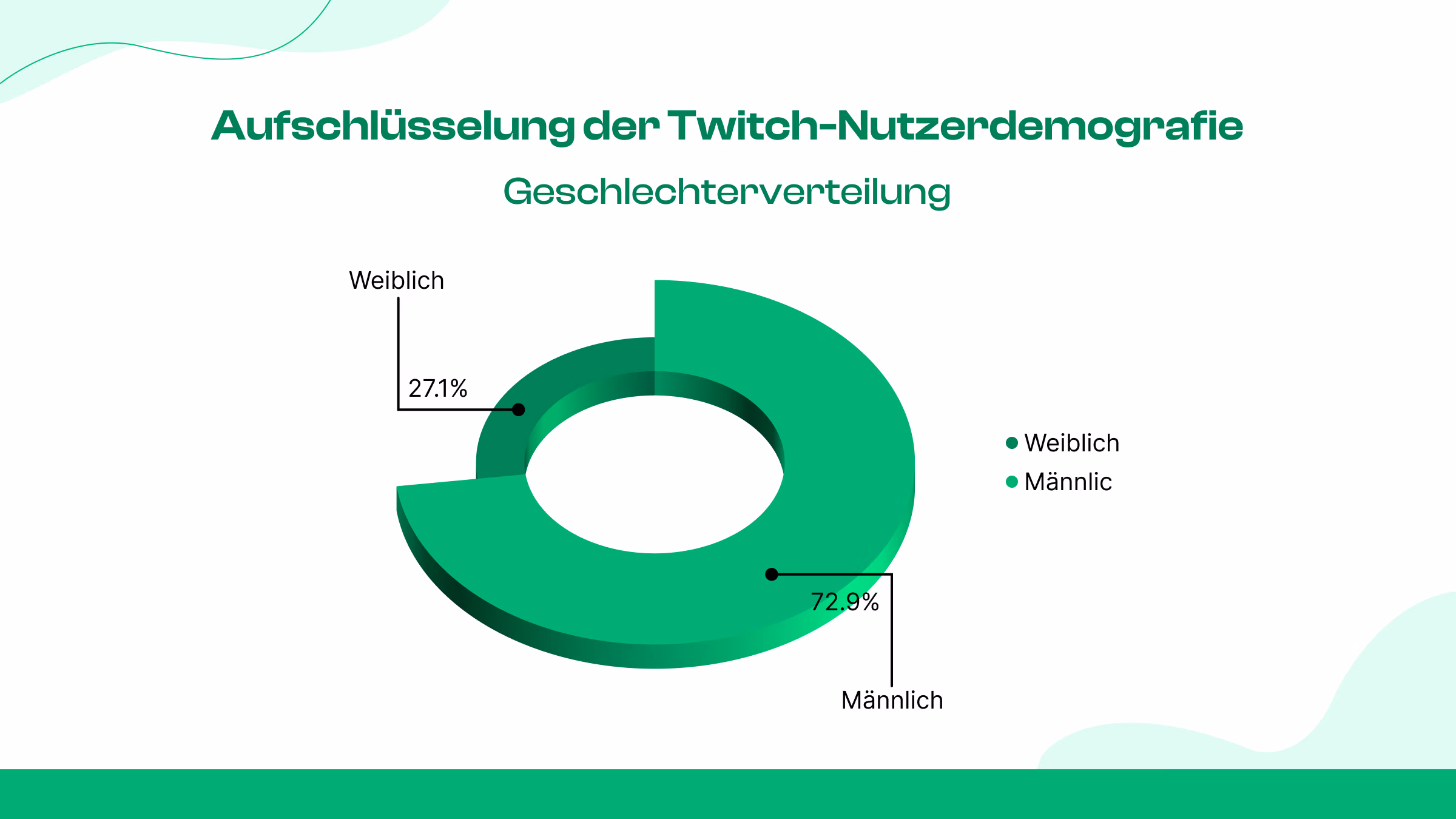 Geschlecht