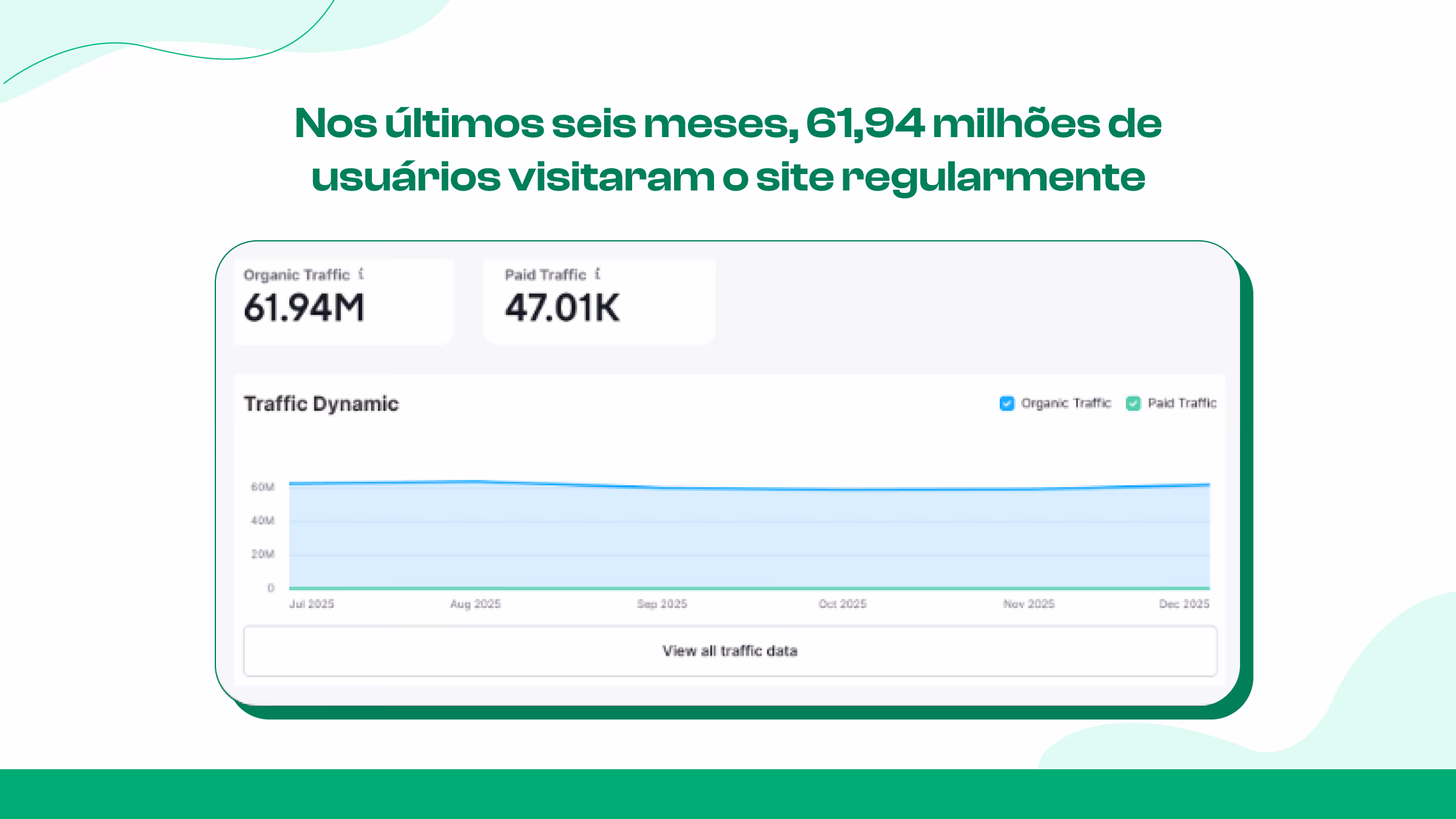 Demografia do usuário Twitch