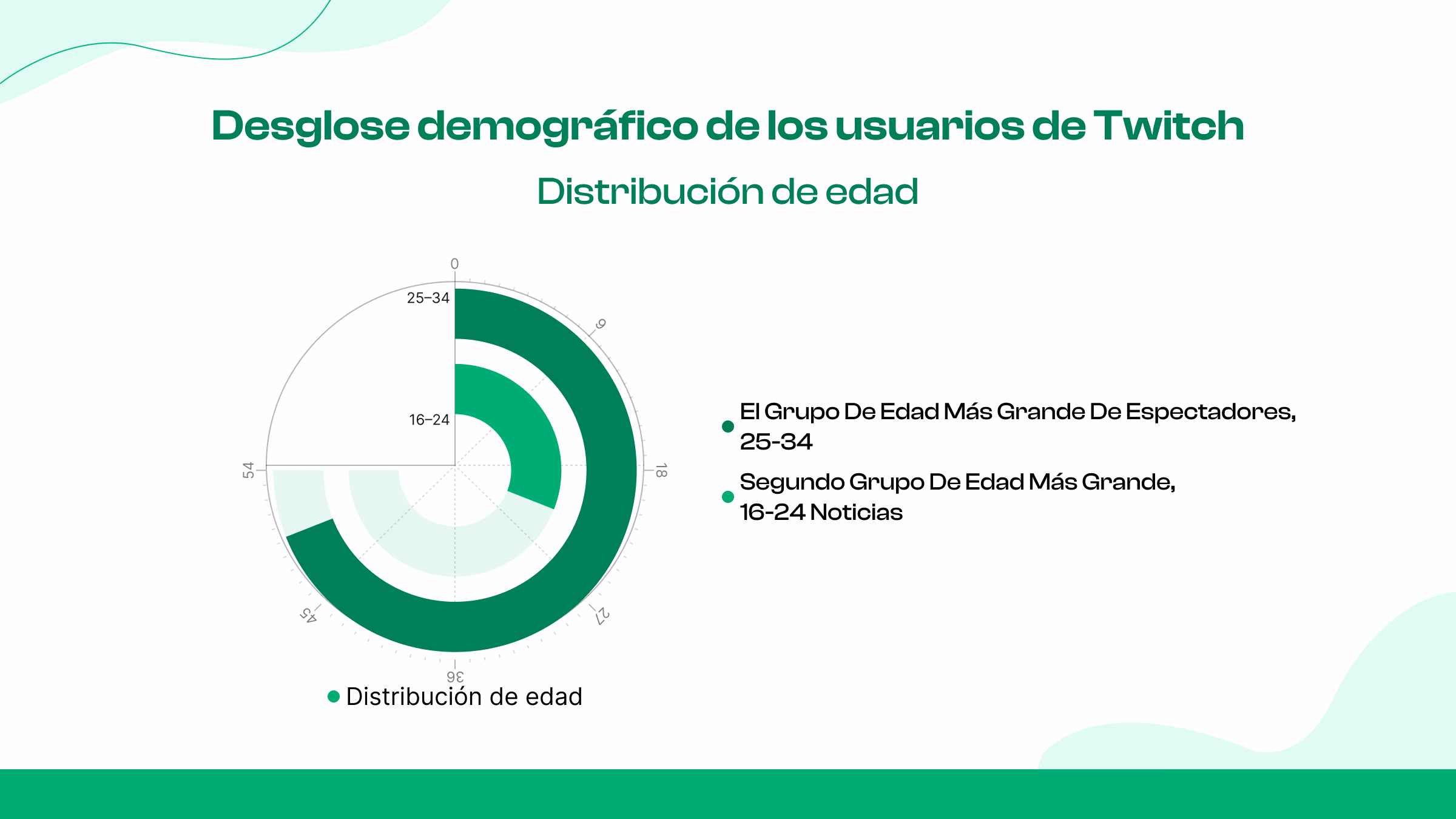 categoría de edad