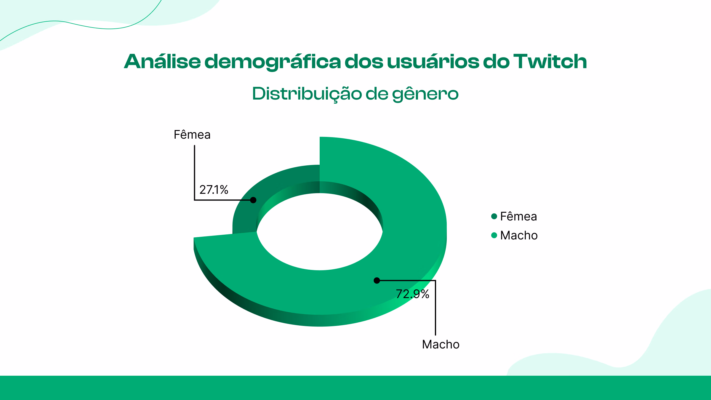 Gênero