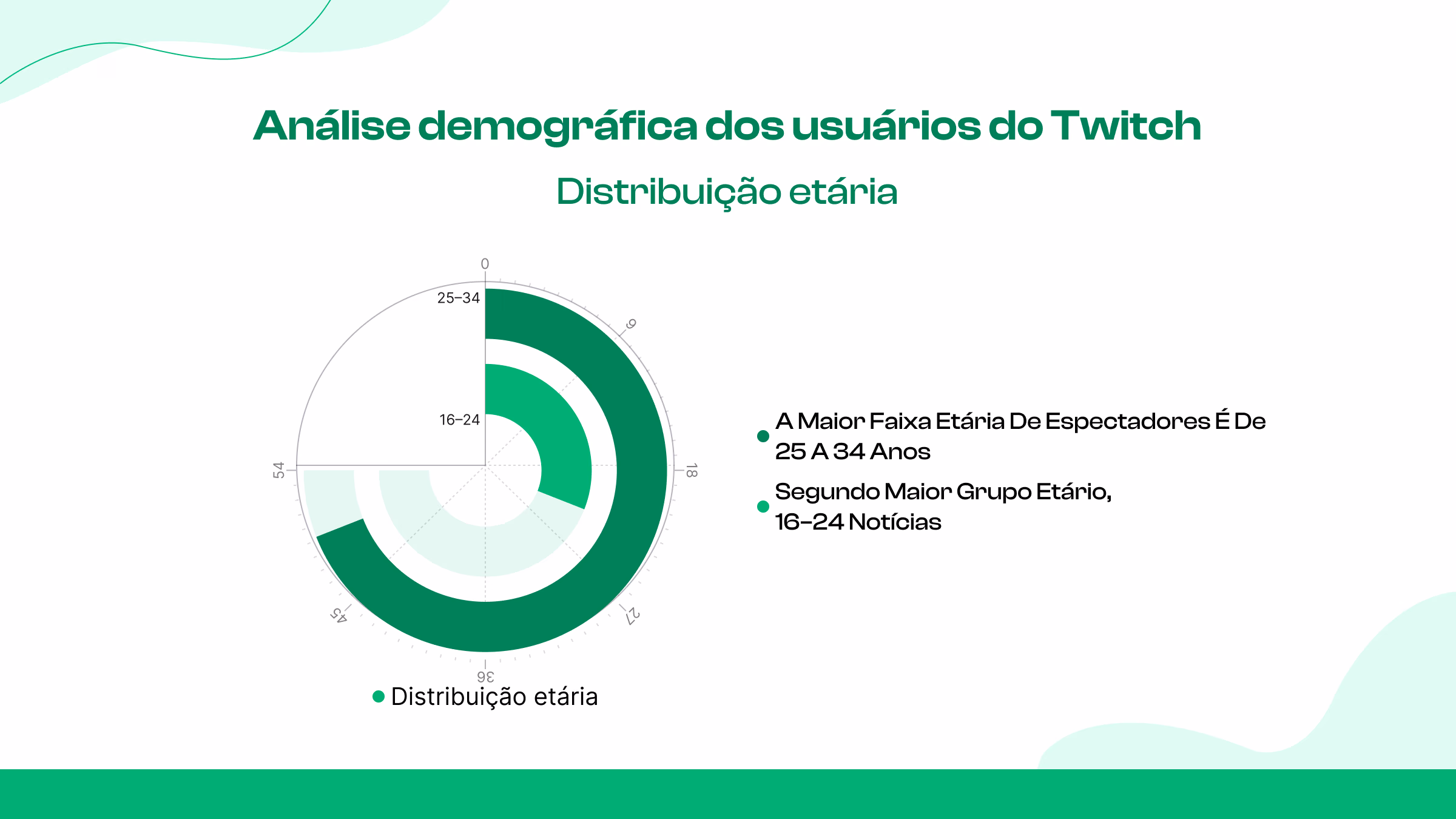 Categoria de idade