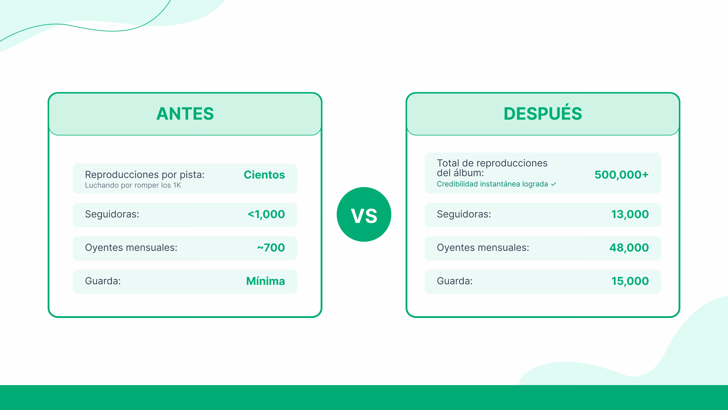Los resultados