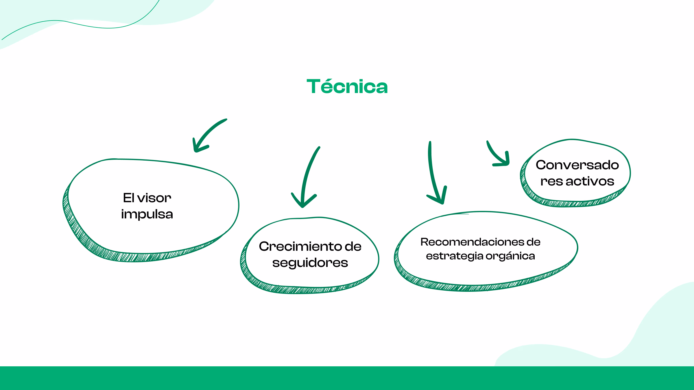 Nuestra estrategia