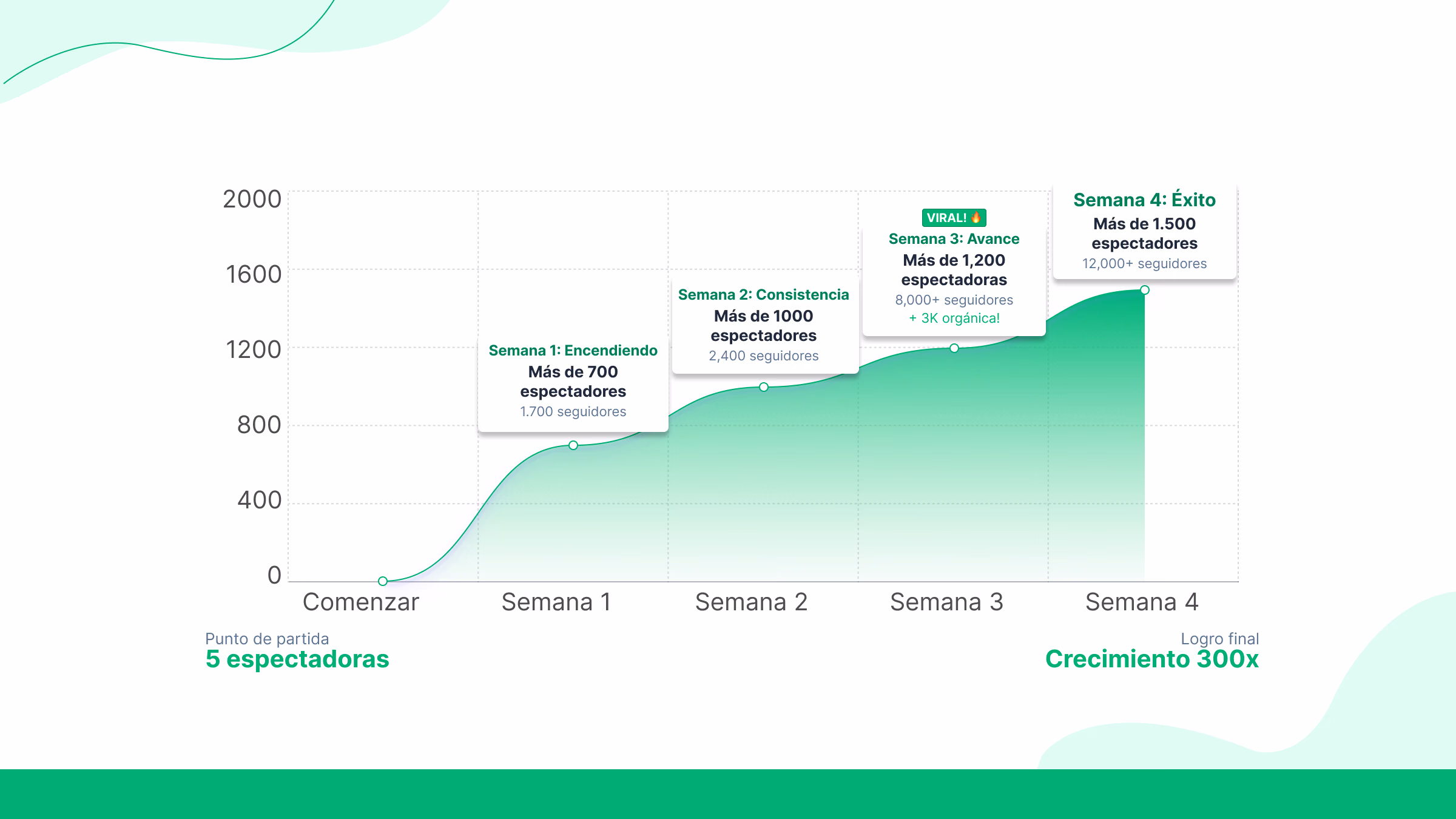 Semana 4: El momento decisivo